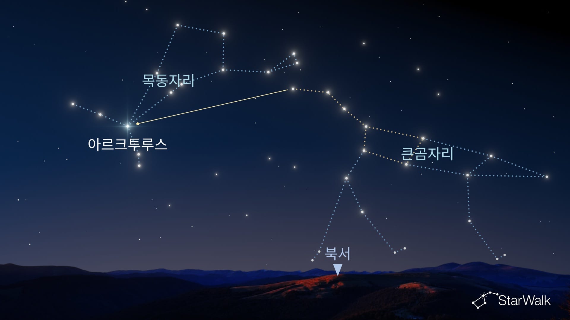 북반구에서 아르크투루스 찾는 방법