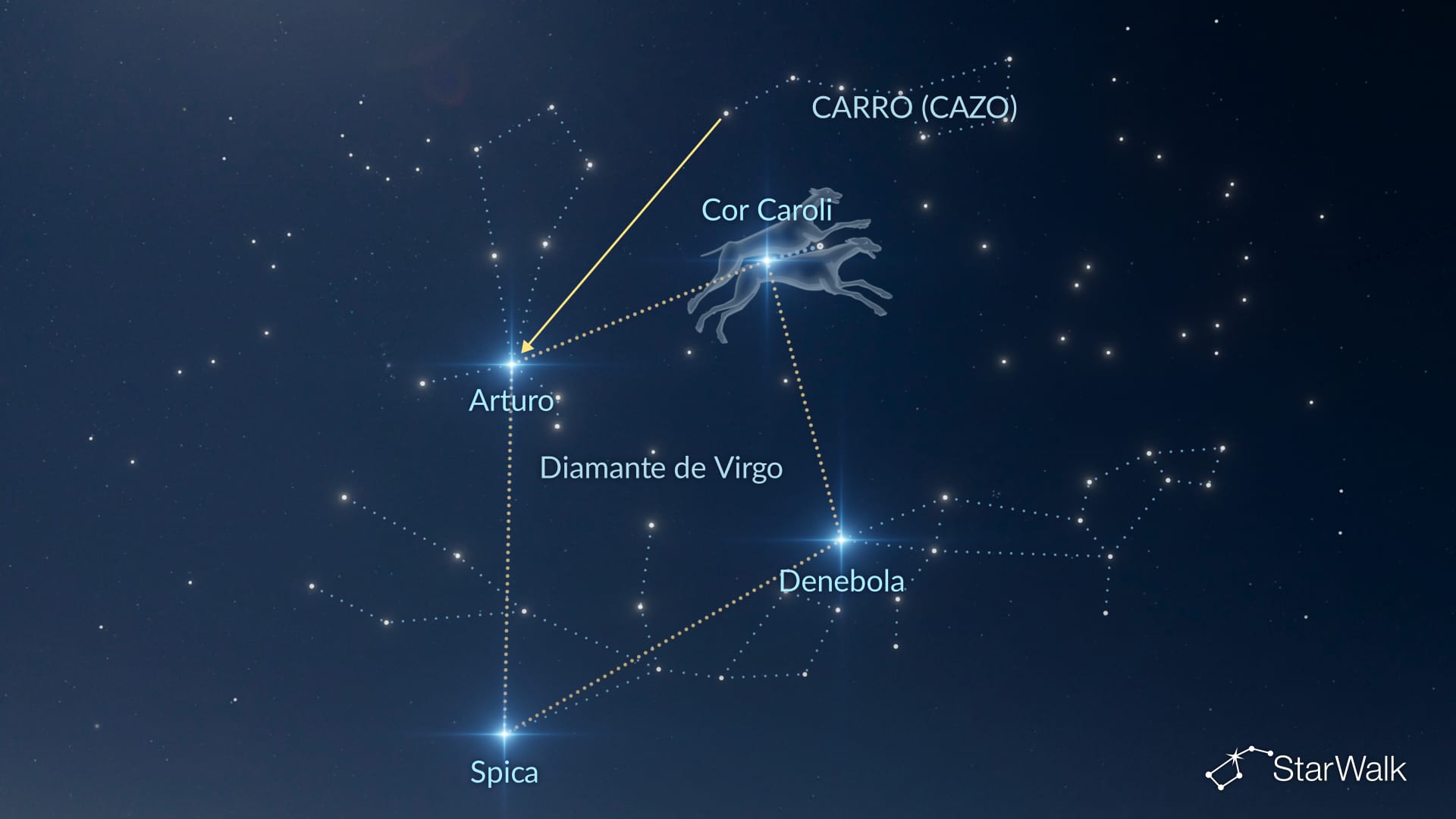 Cómo encontrar Canes Venatici usando el Gran Diamante
