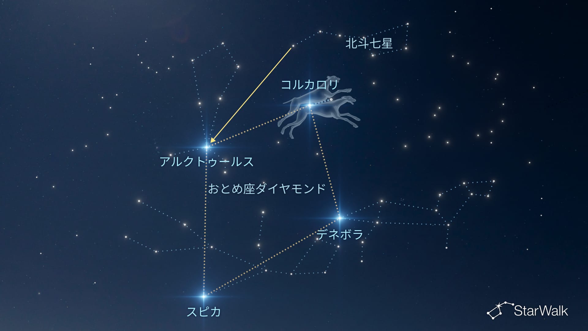 春のダイヤモンドを使ってりょうけん座を見つける方法