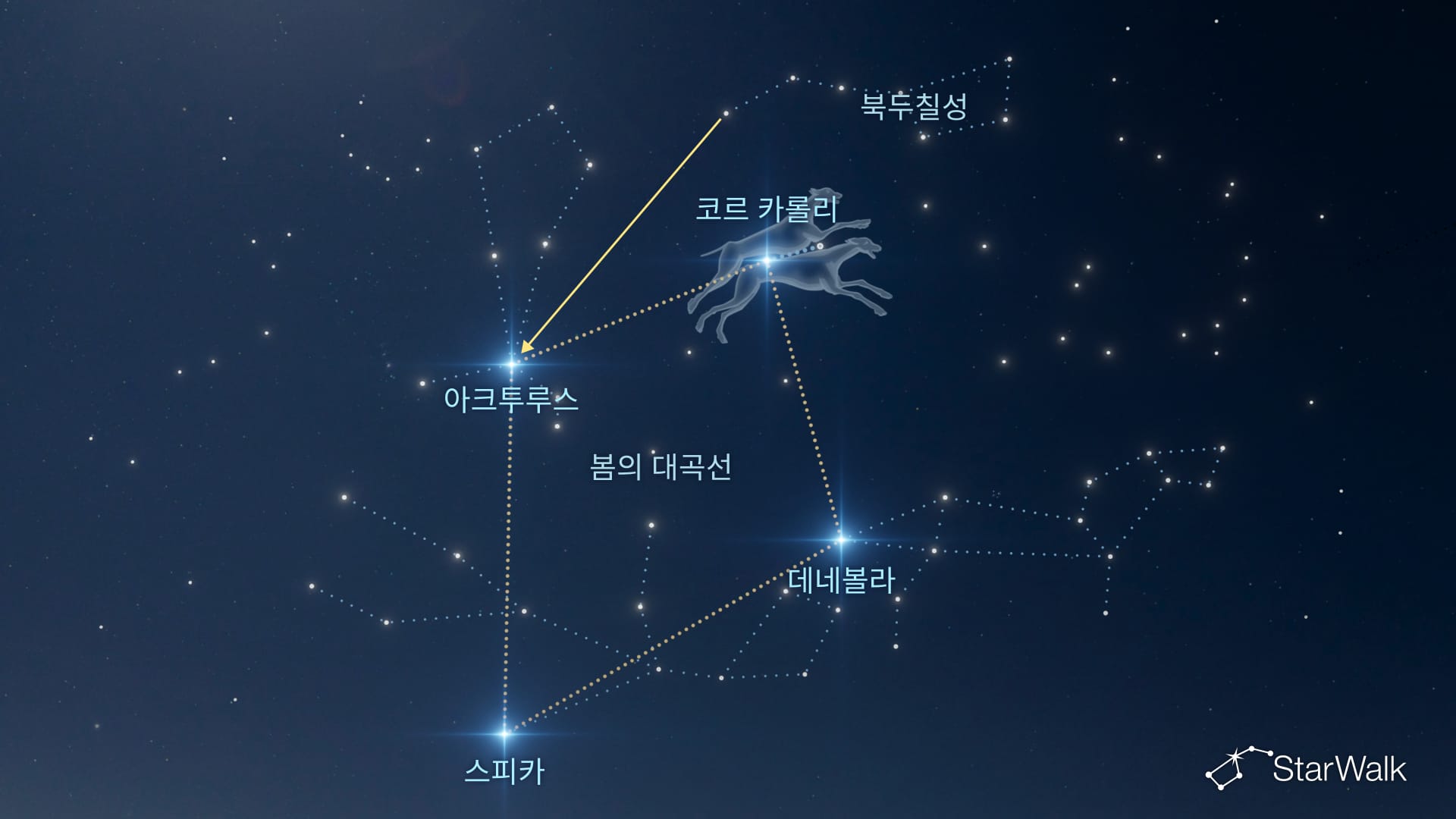 대다이아몬드를 이용해 사냥개자리 찾기