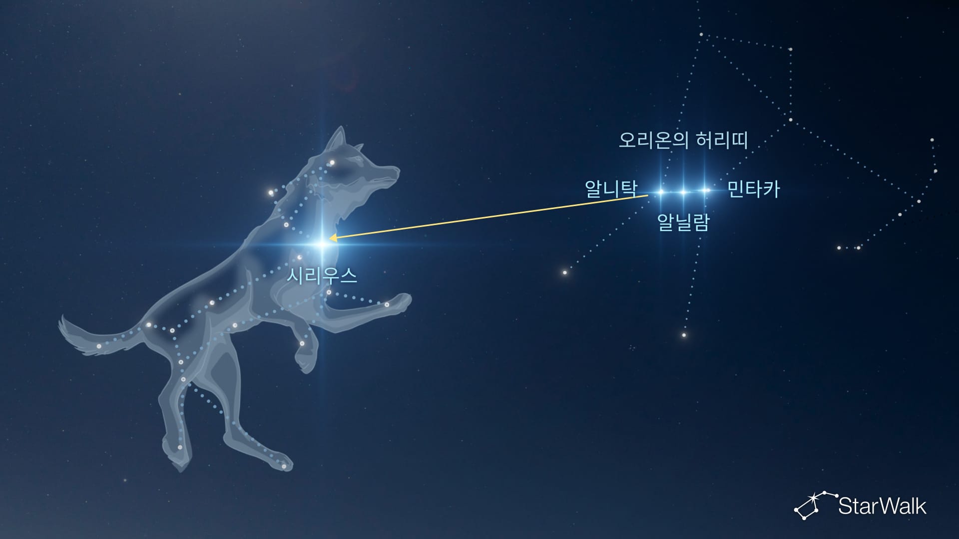 오리온의 허리띠를 이용해 큰개자리 찾기
