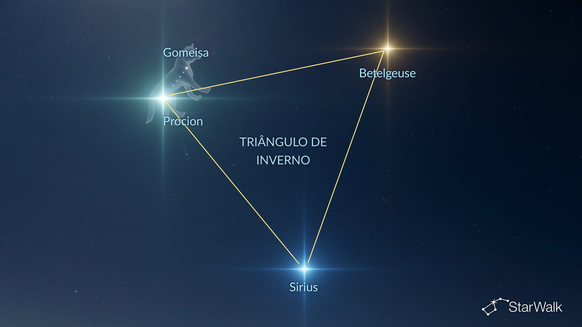 Como encontrar Canis Minor com o Triângulo de Inverno