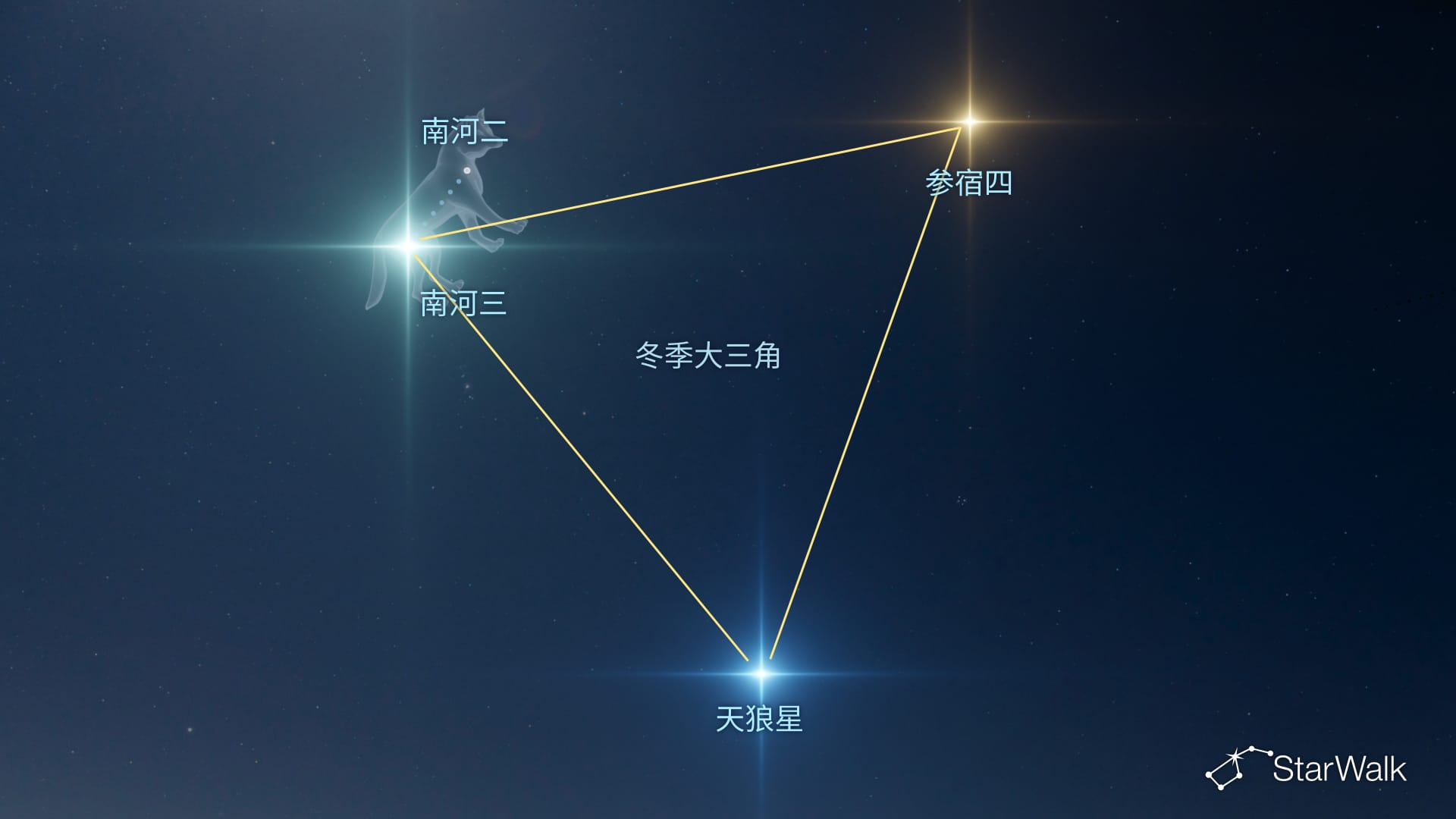 如何利用冬季大三角寻找小犬座