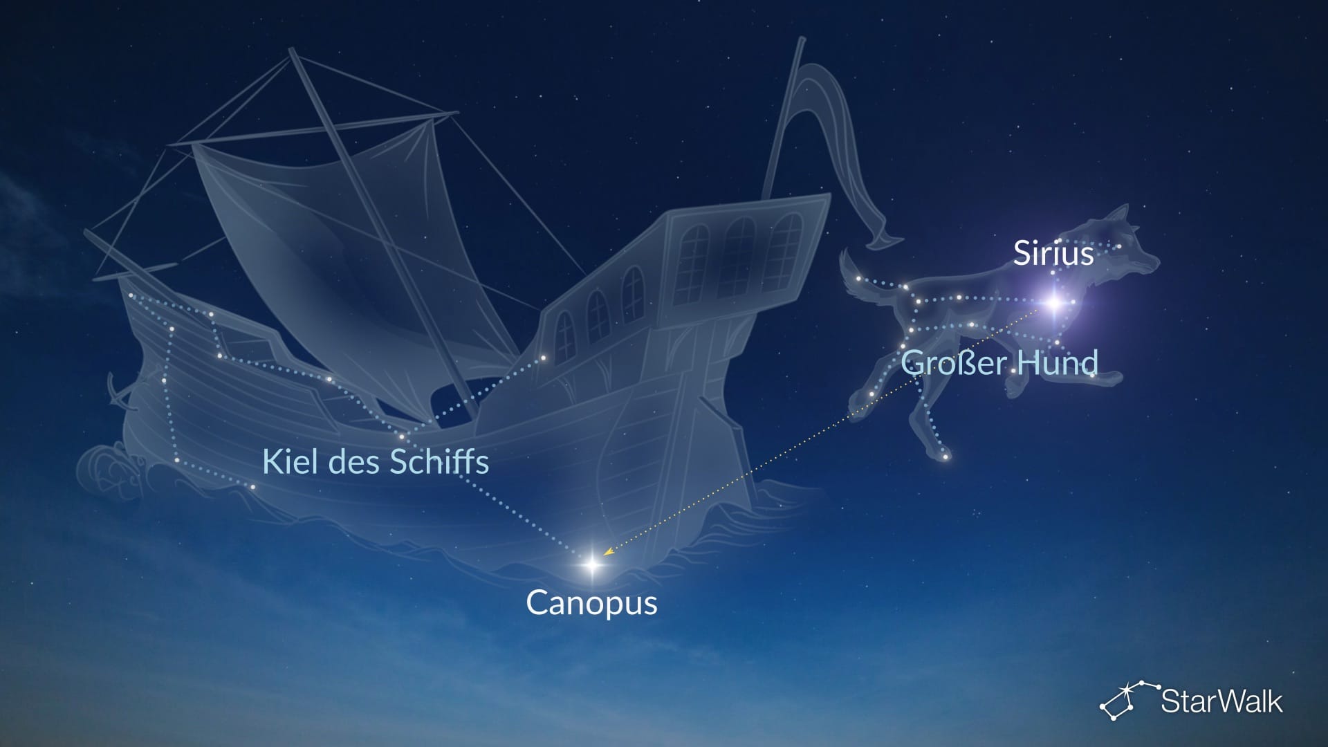 So findest du Canopus