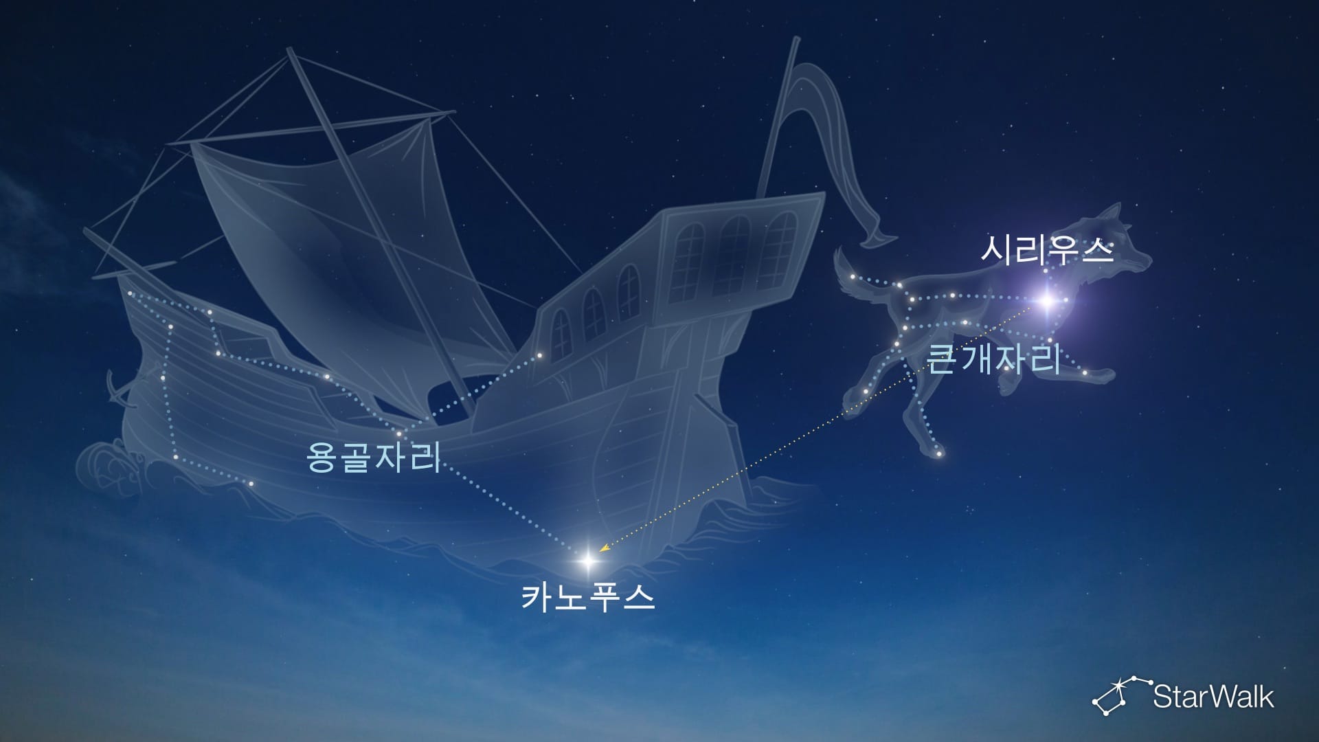 카노푸스 찾는 방법