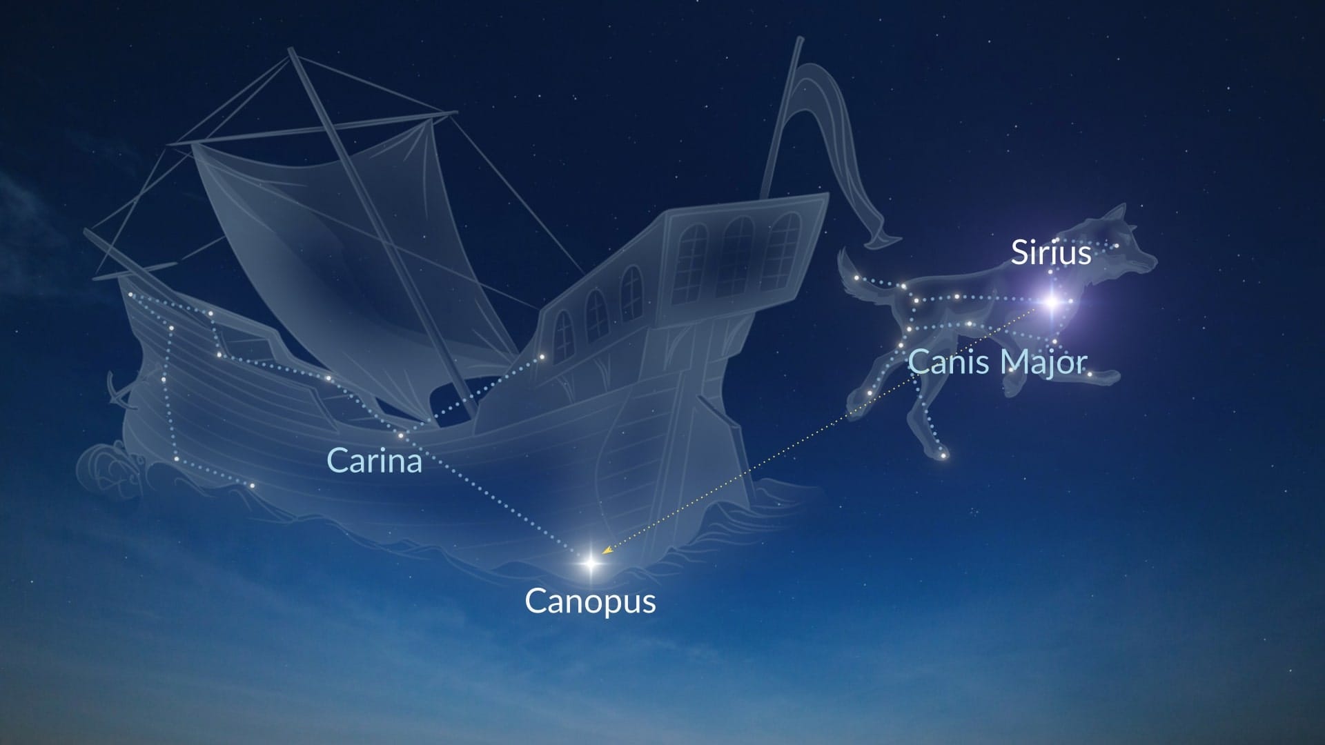 How to find Canopus