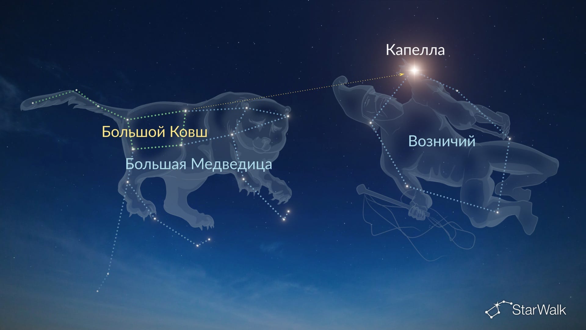 Как найти Капеллу