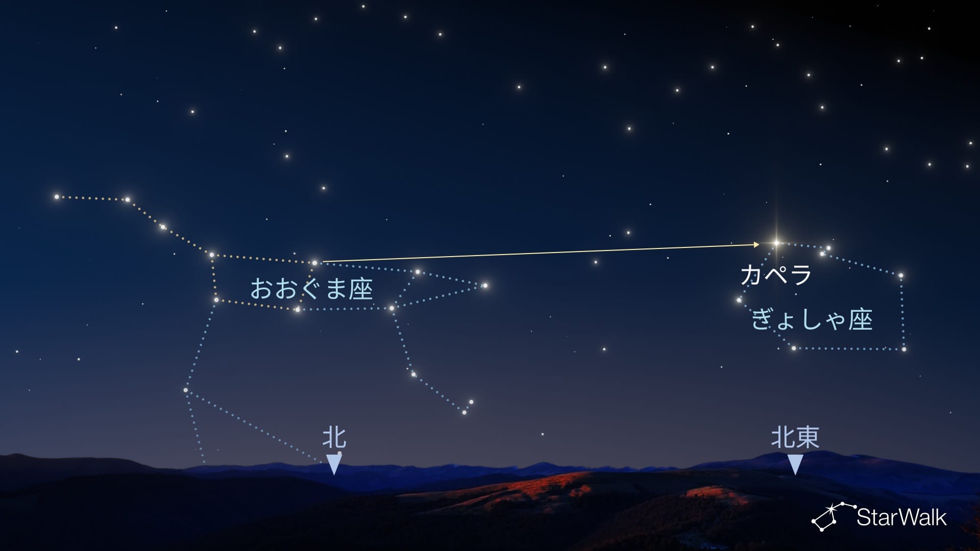 北半球でのカペラの探し方