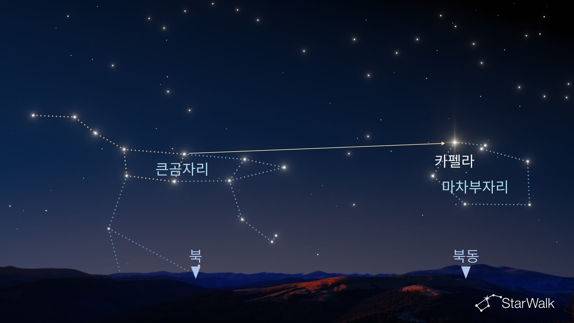 북반구에서 카펠라 찾는 방법
