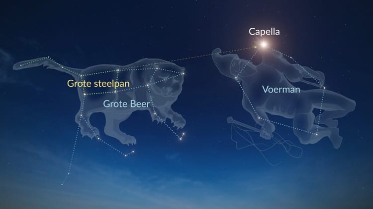 Felste Ster Aan De Hemel