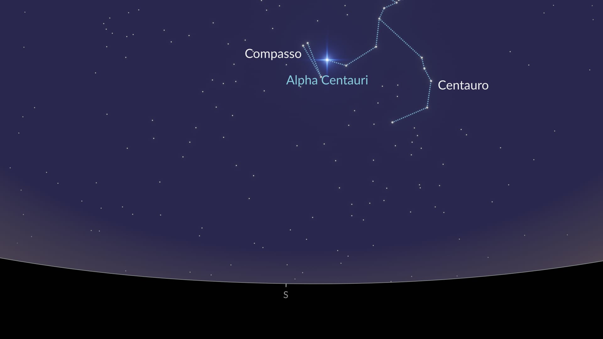 How to find Circinus (SH)