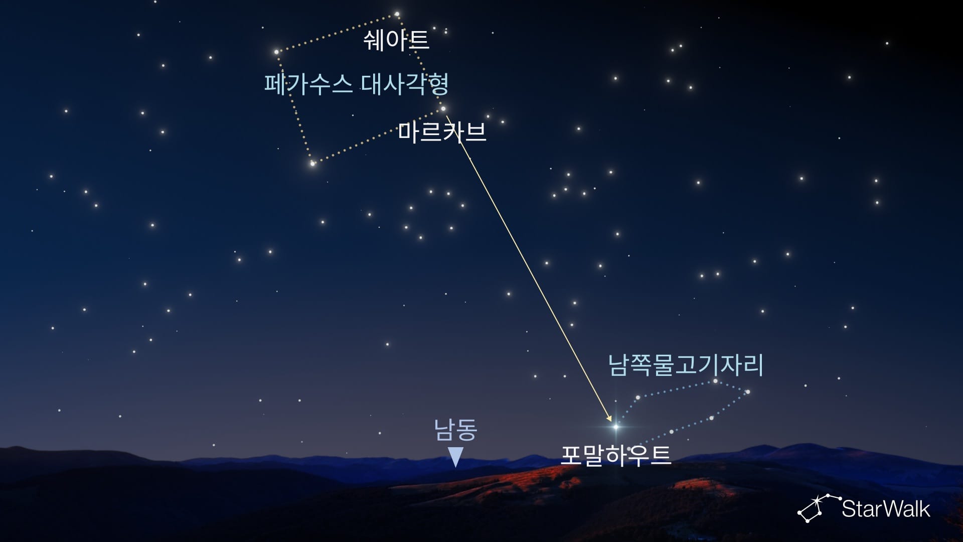 북반구에서 포말하우트 찾는 방법