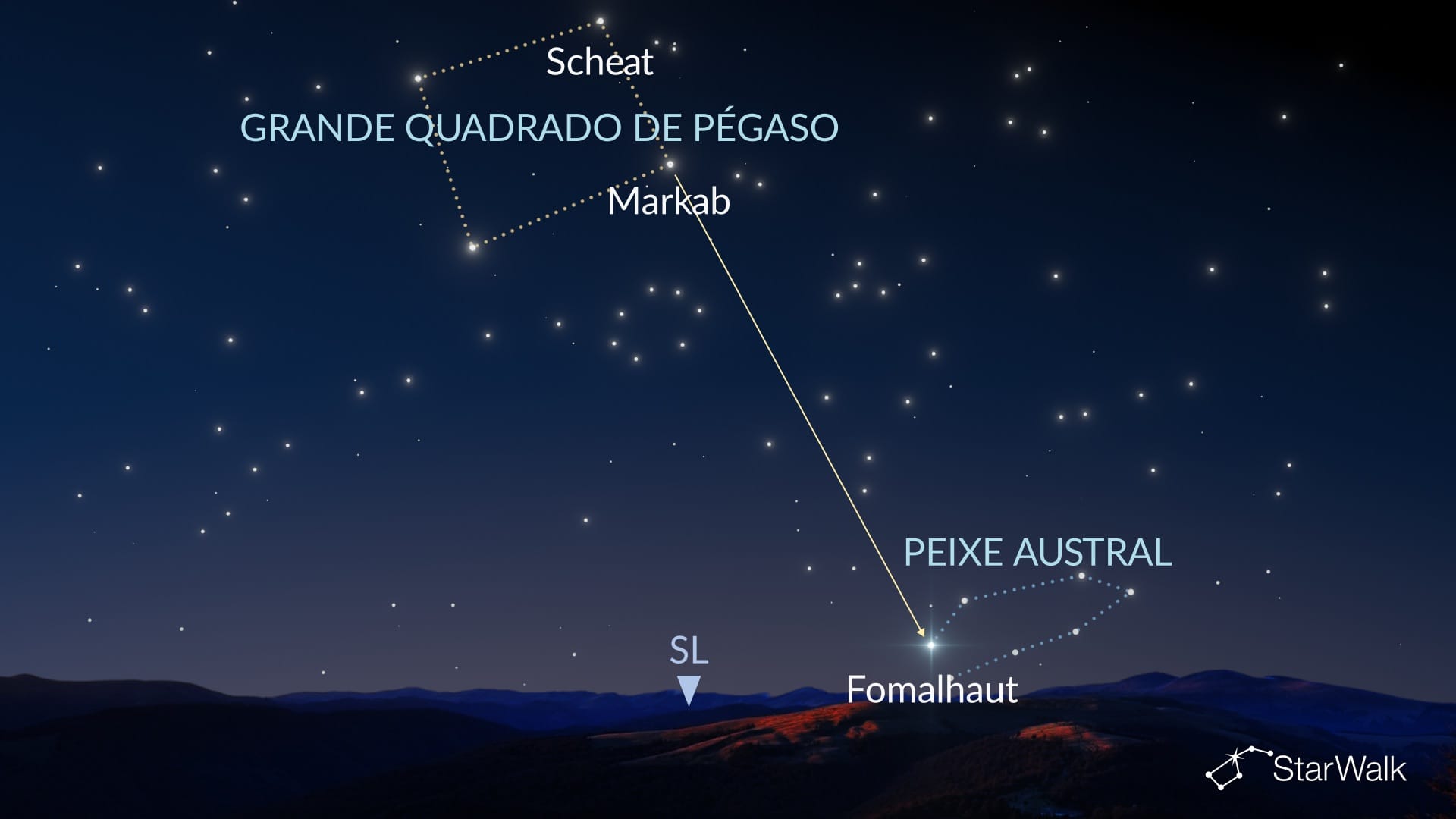 Como encontrar Fomalhaut no Hemisfério Norte