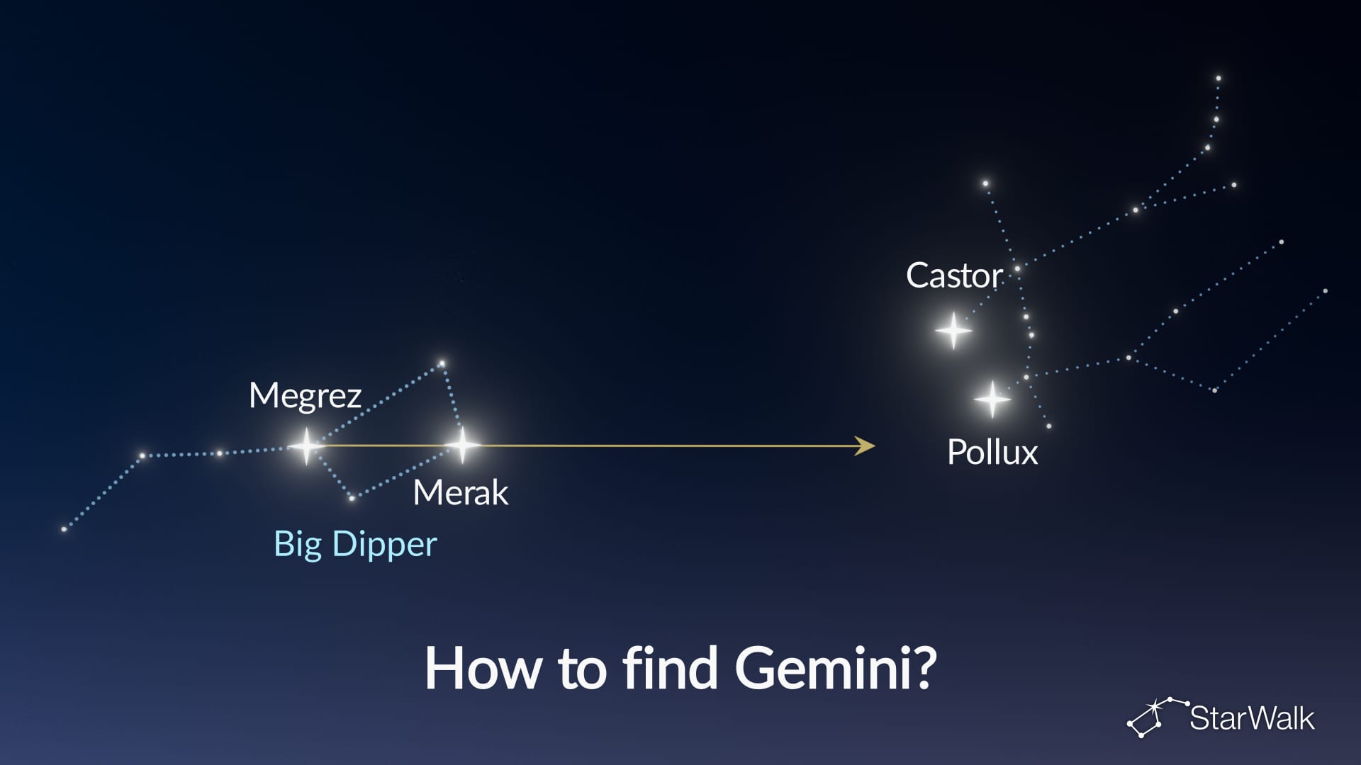 How to Find Gemini in the Night Sky – Big Dipper