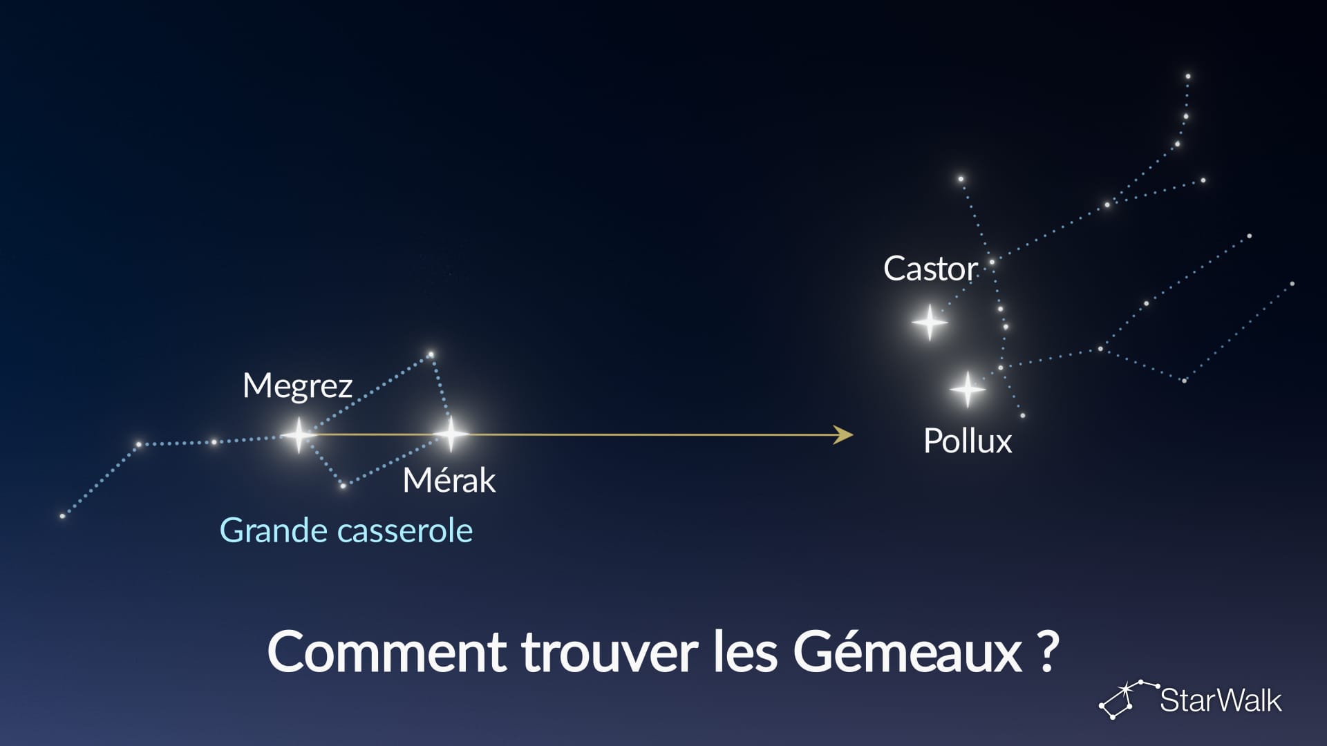 Comment trouver les Gémeaux dans le ciel nocturne – Grande Casserole