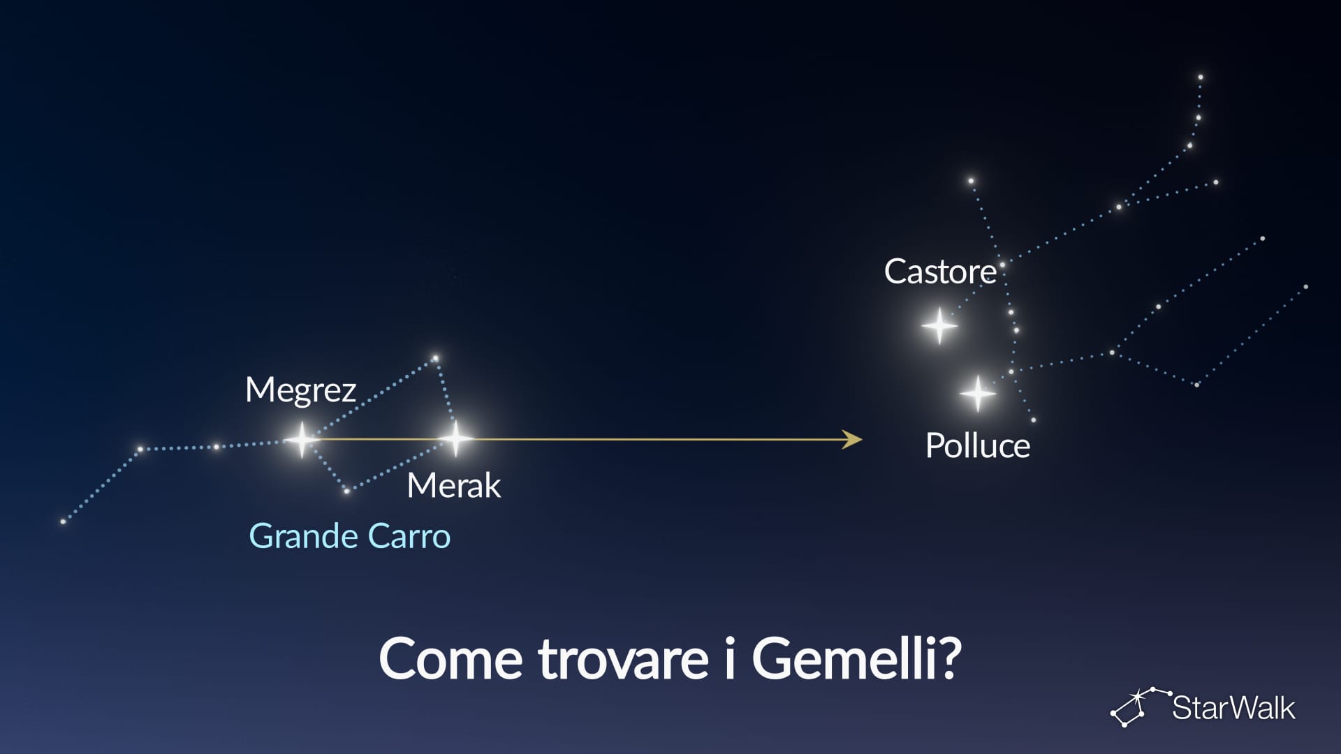 Come trovare i Gemelli nel cielo notturno – Grande Carro