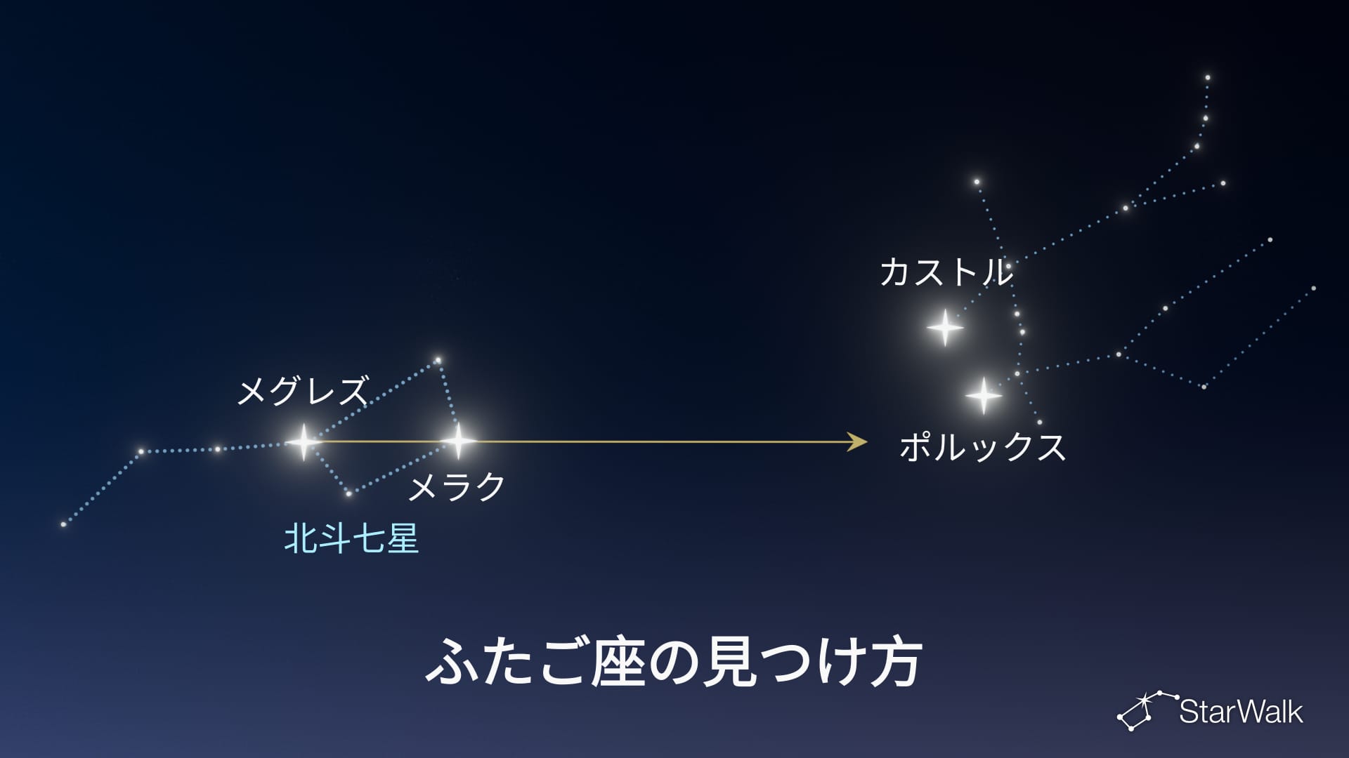 夜空でふたご座を見つける方法 — 北斗七星