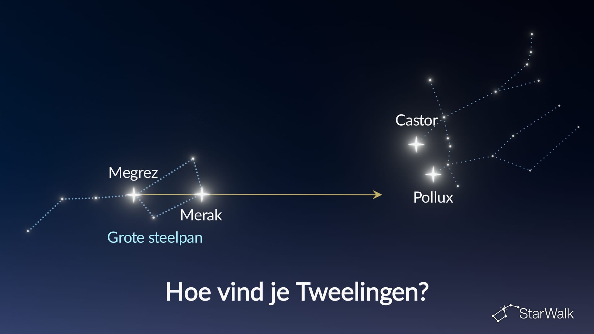 Zo vind je Tweelingen aan de nachtelijke hemel – Steelpannetje