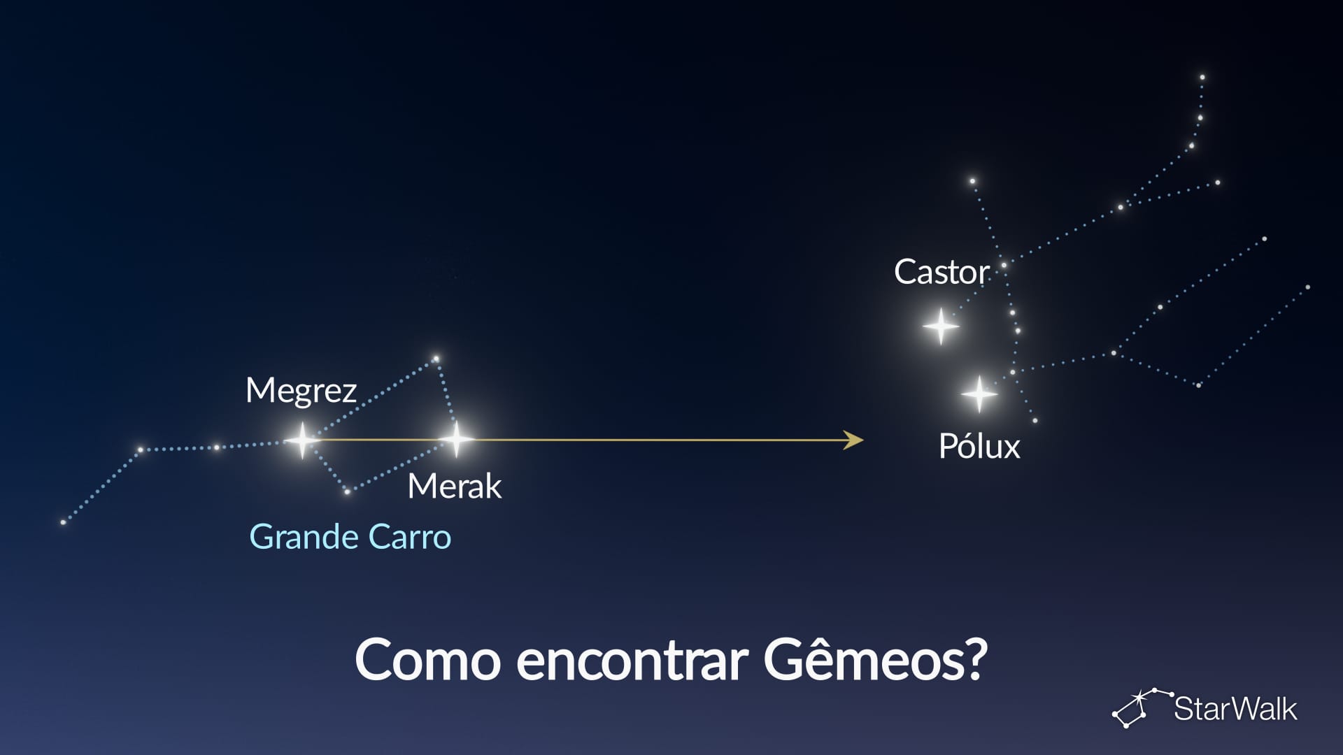 Como encontrar Gêmeos no céu noturno – Grande Carro