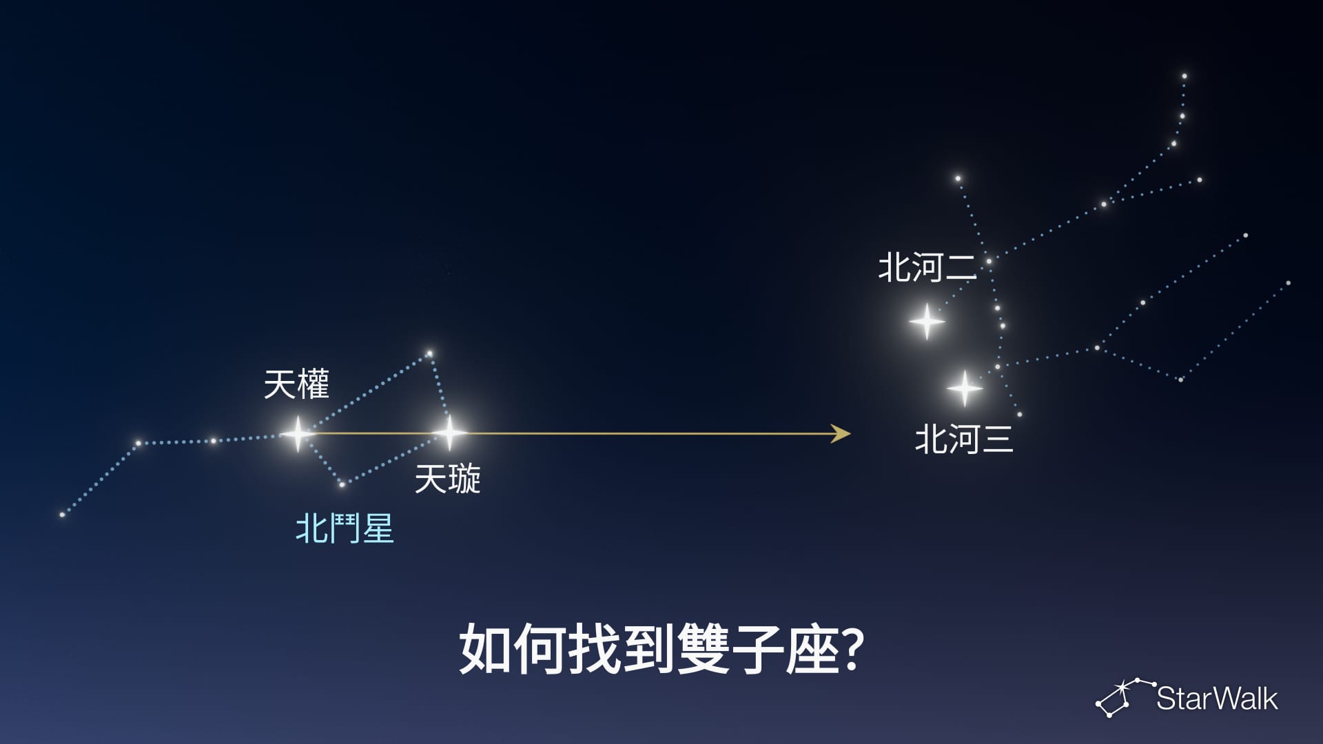 如何在夜空中找到雙子座——北斗七星