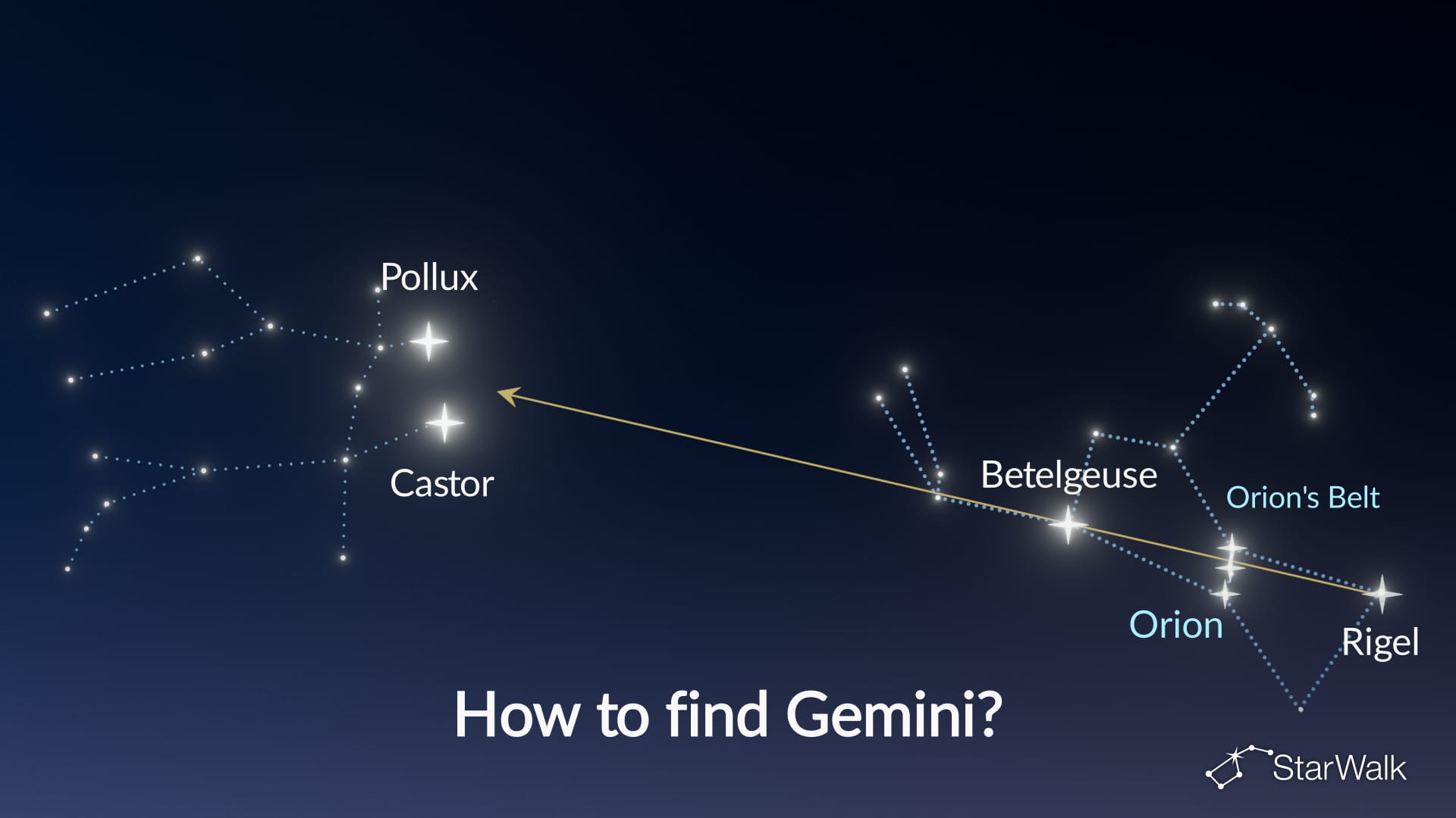 How to Find Gemini in the Night Sky – Orion’s Belt
