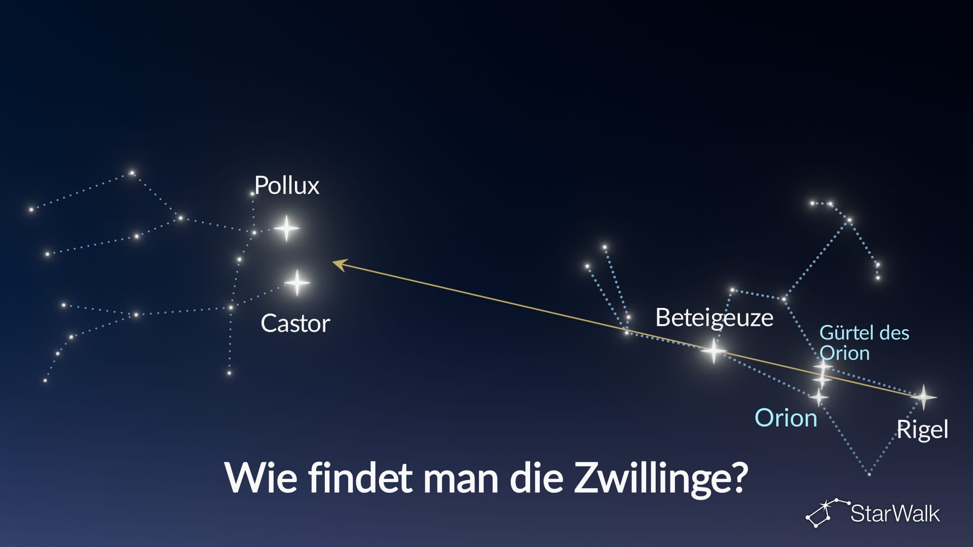 So finden Sie das Sternbild Zwillinge am Nachthimmel – Orions Gürtel