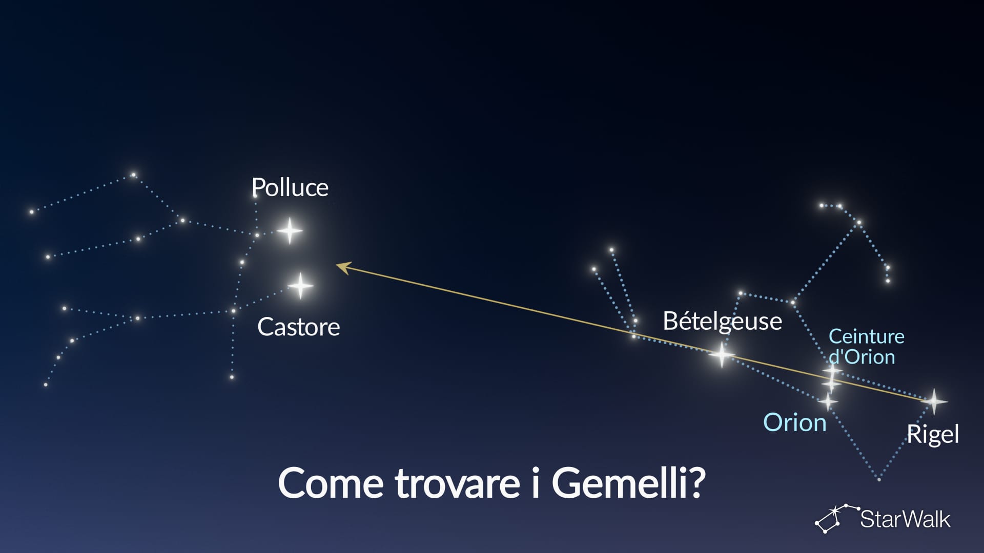 Come trovare i Gemelli nel cielo notturno – Cintura di Orione