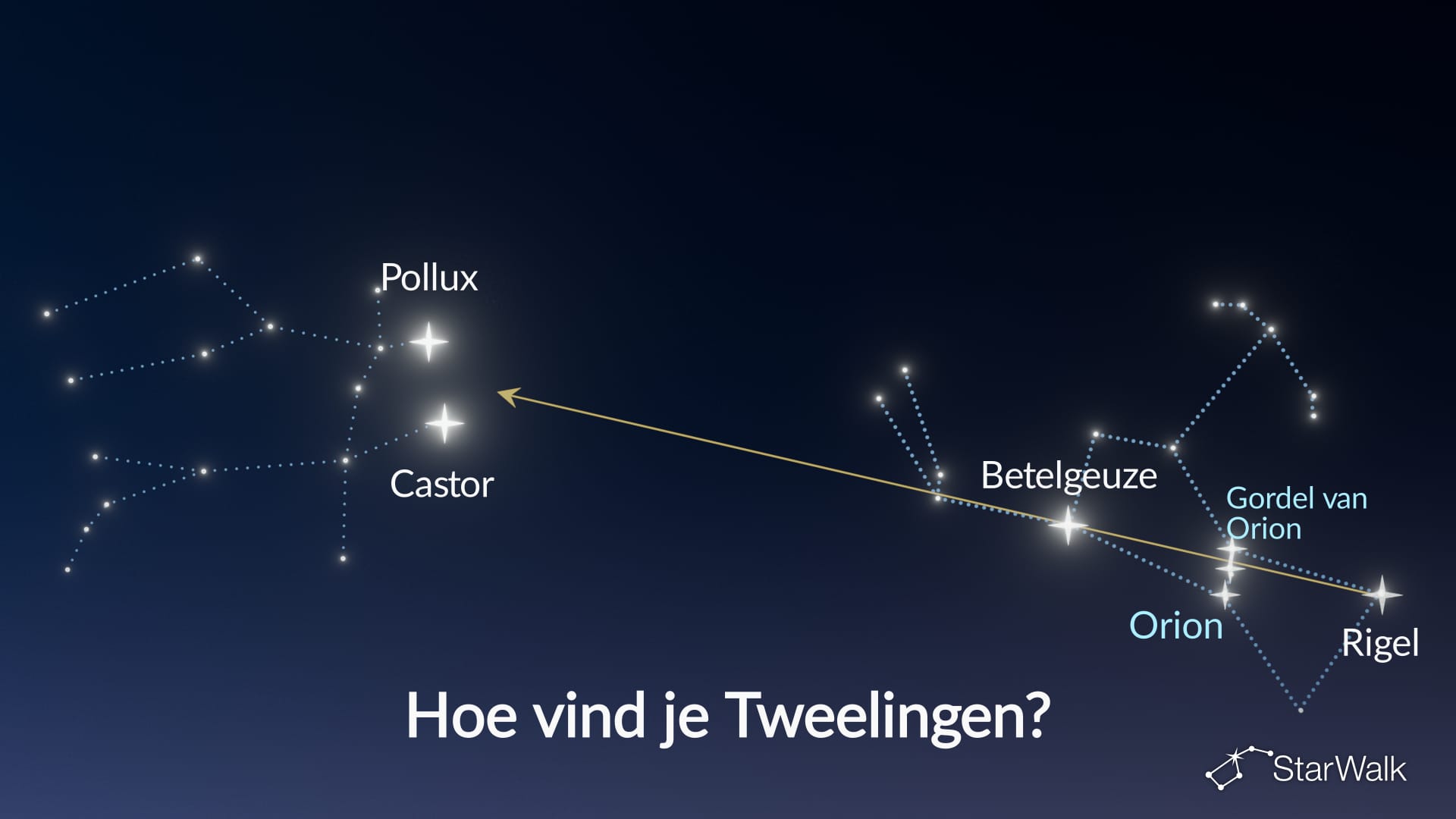 Zo vind je Tweelingen aan de nachtelijke hemel – Orions Gordel
