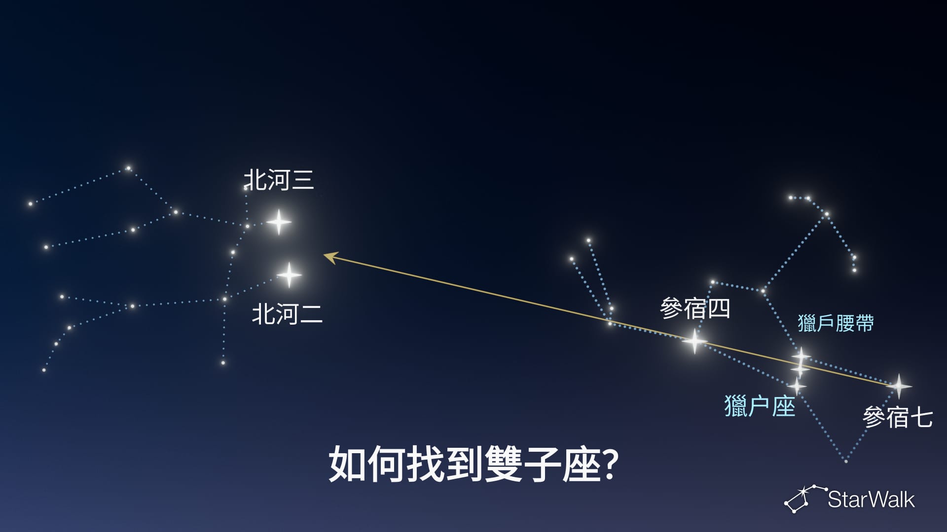如何在夜空中找到雙子座——獵戶腰帶