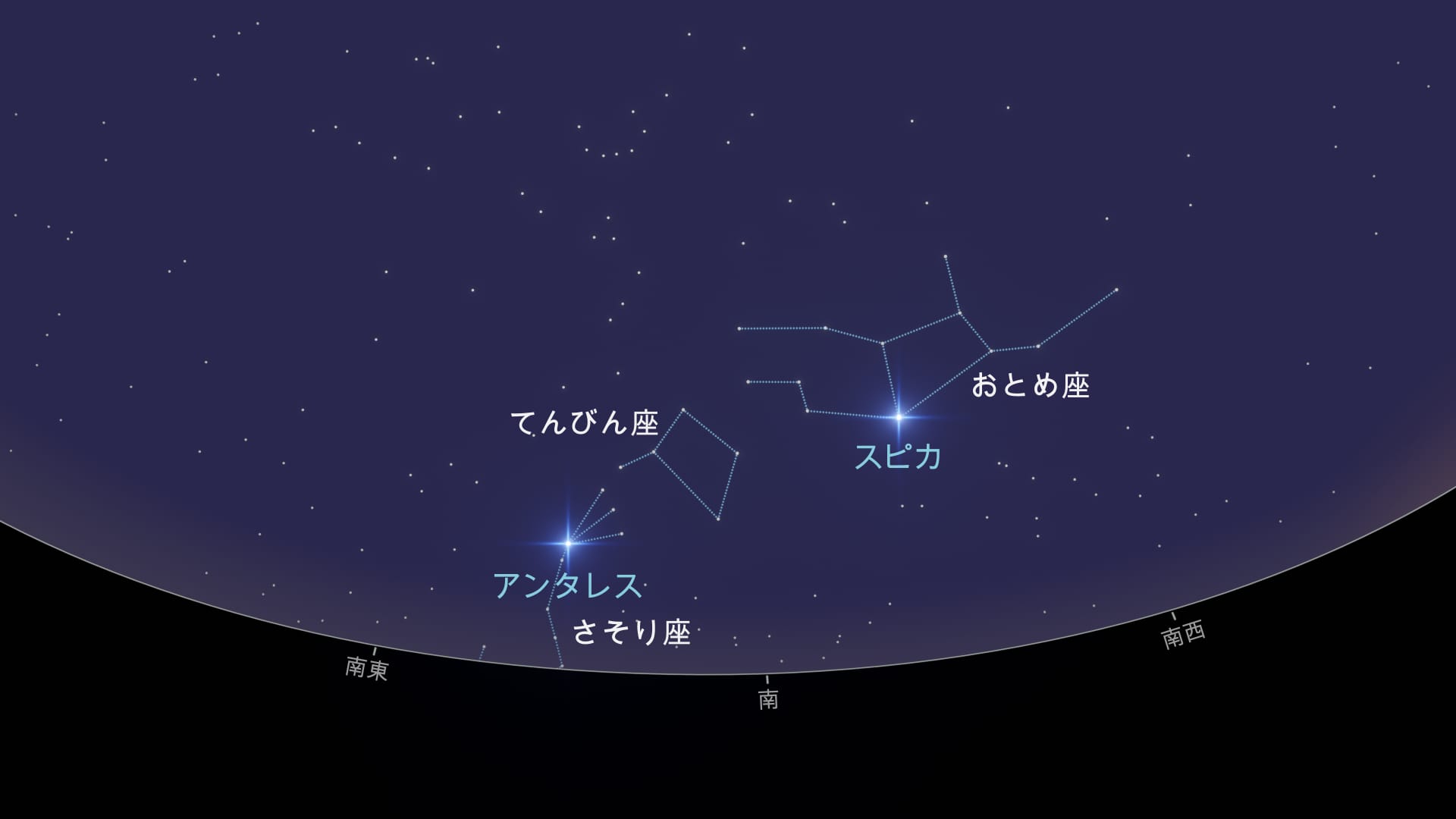 How to find Libra (NH)