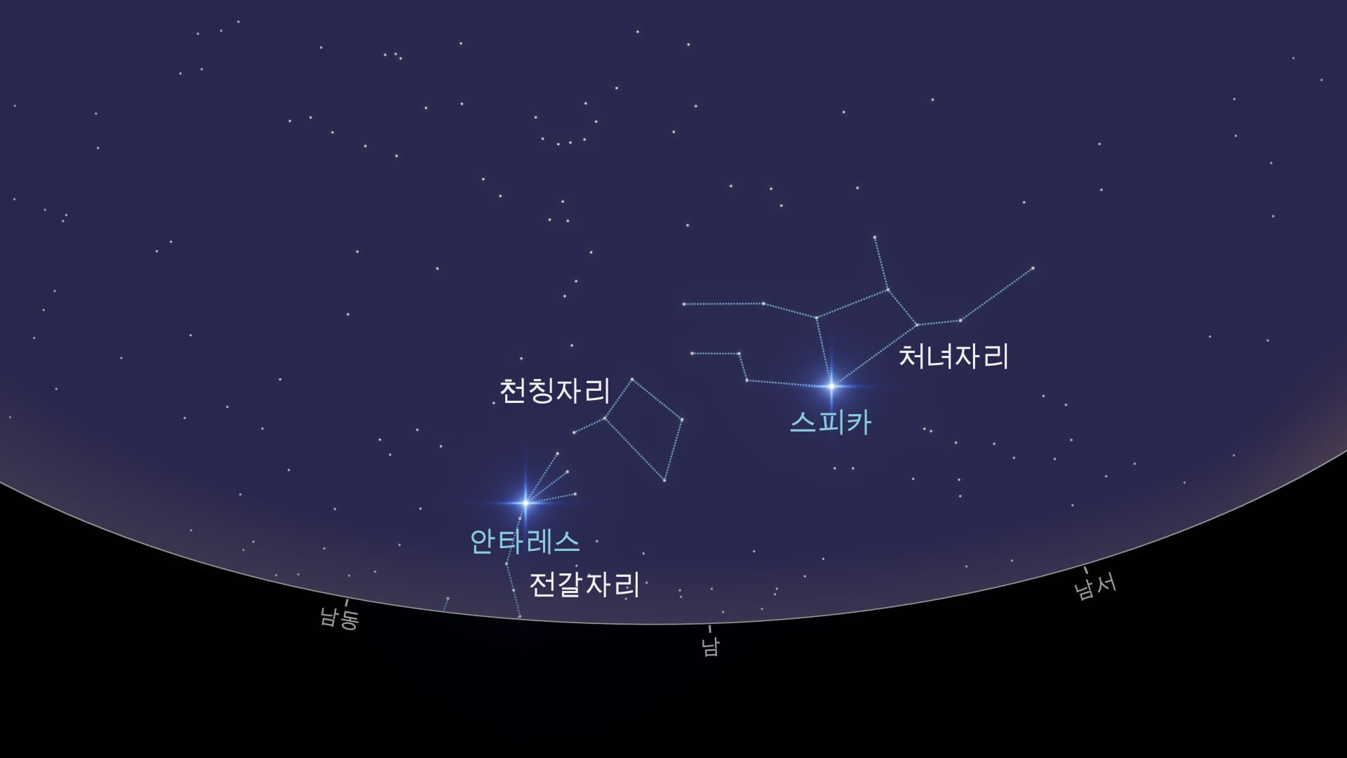 How to find Libra (NH)