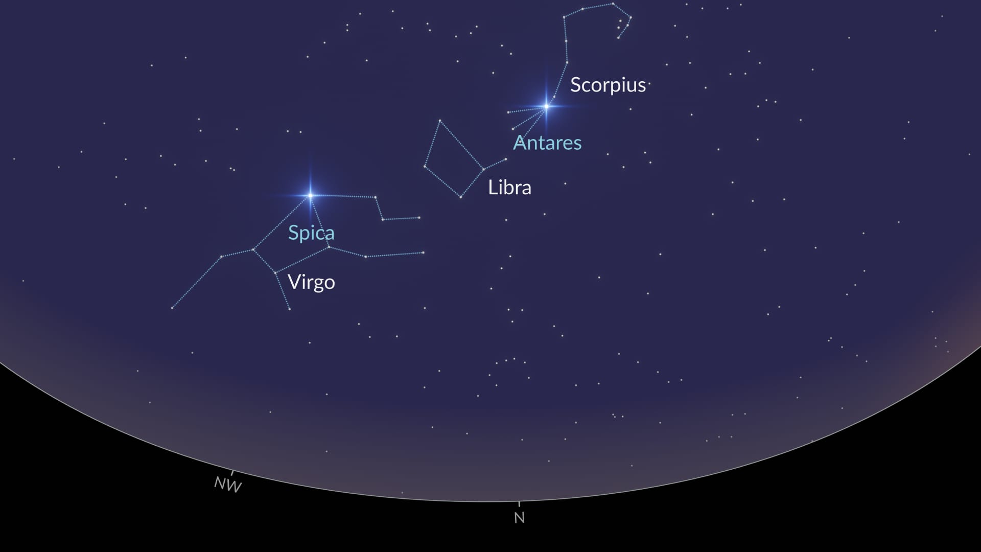 How to find Libra (SH)