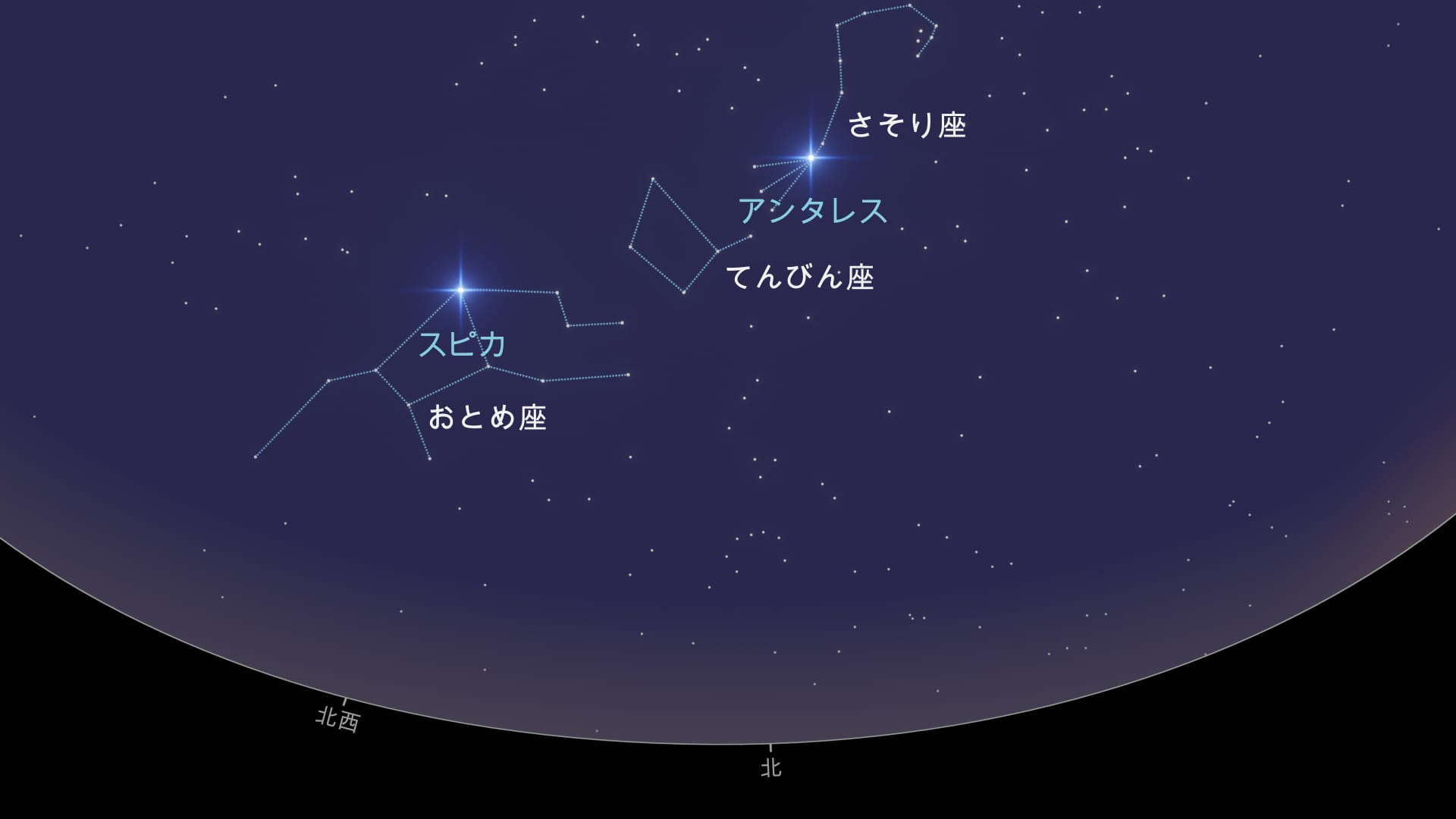 How to find Libra (SH)