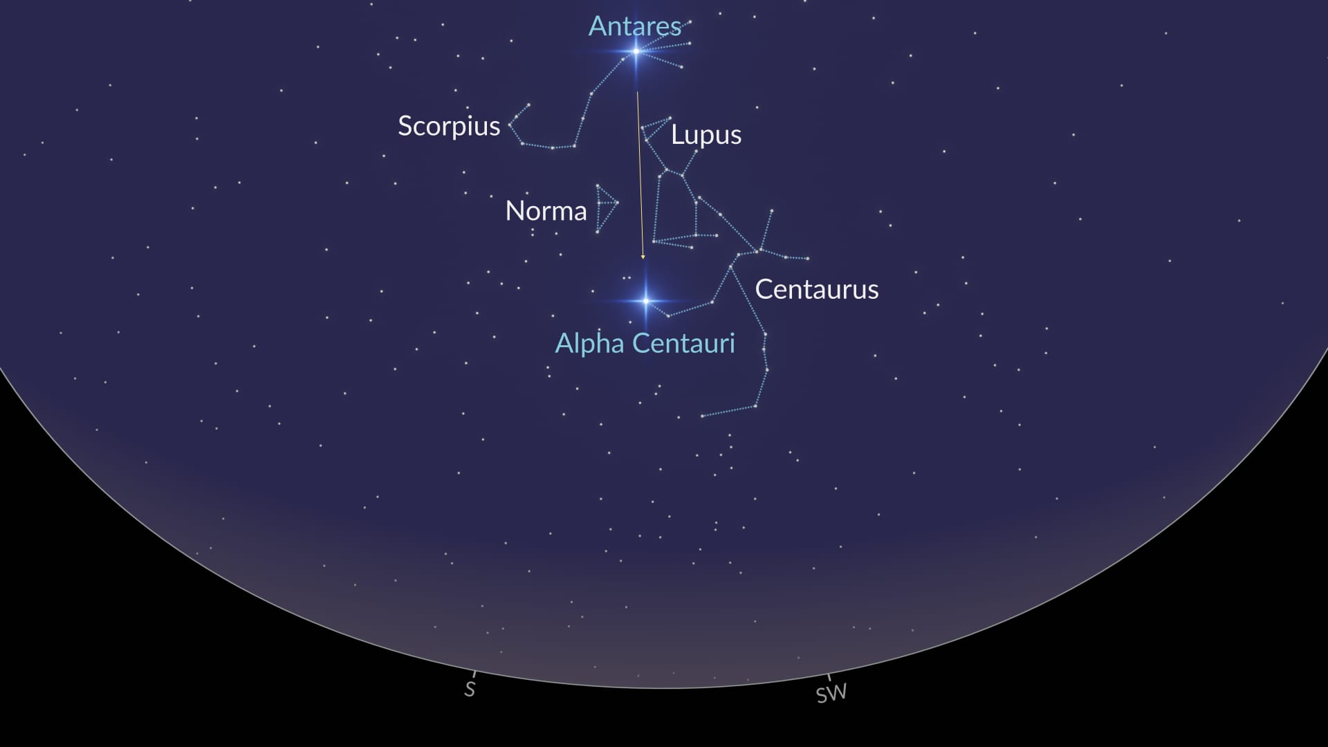 How to find Lupus (SH)