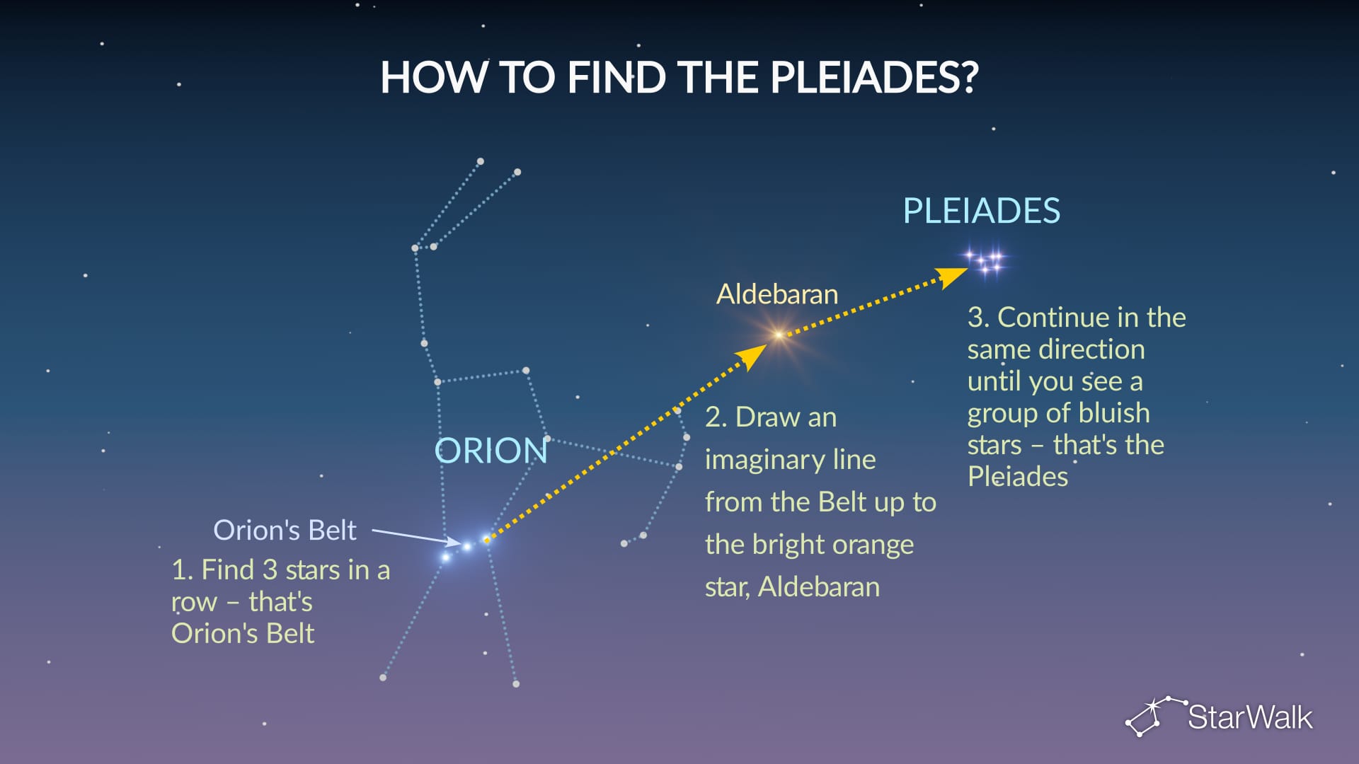 How to Find the Pleiades In the Sky?