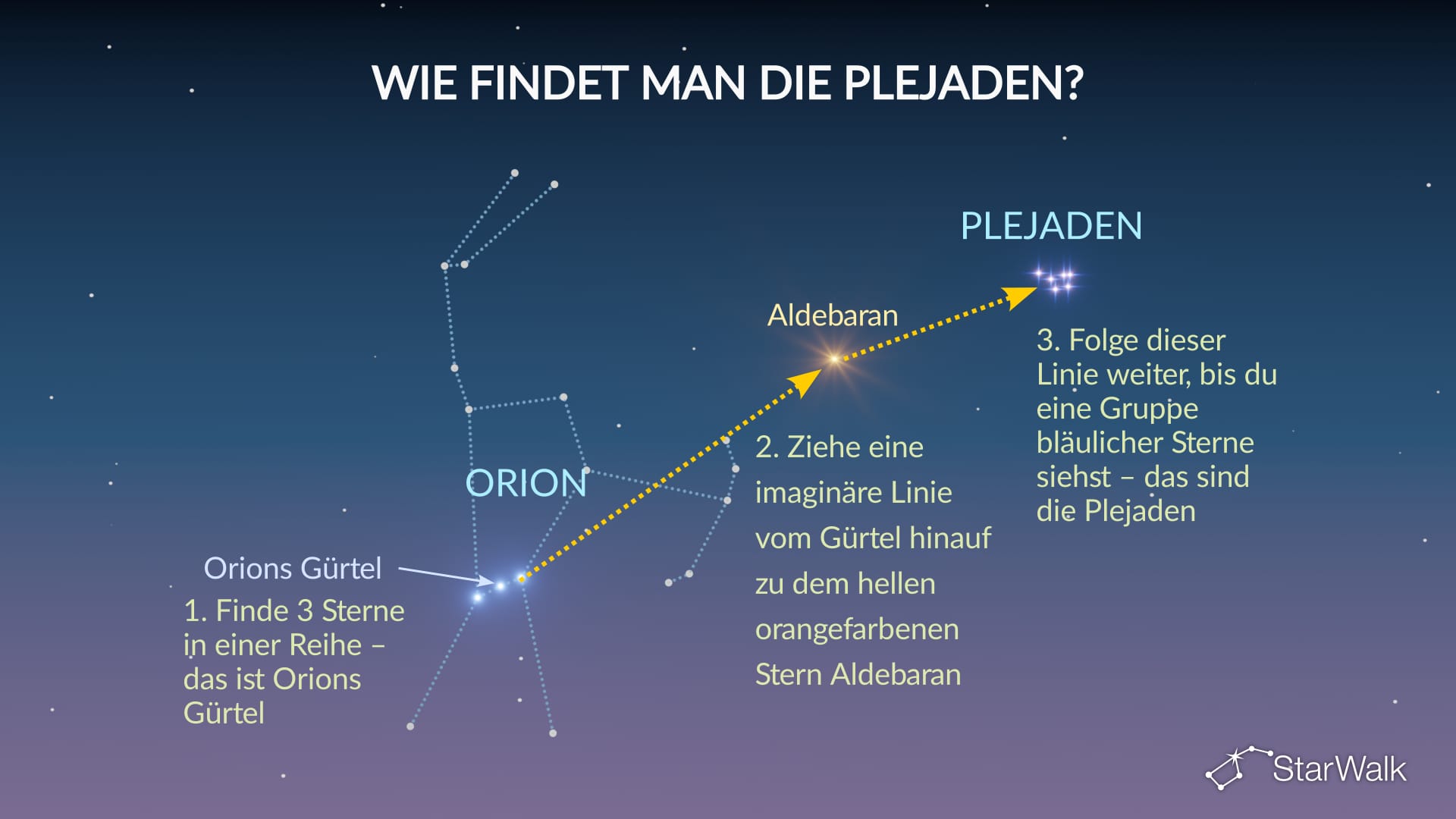 Wie findet man die Plejaden am Himmel?