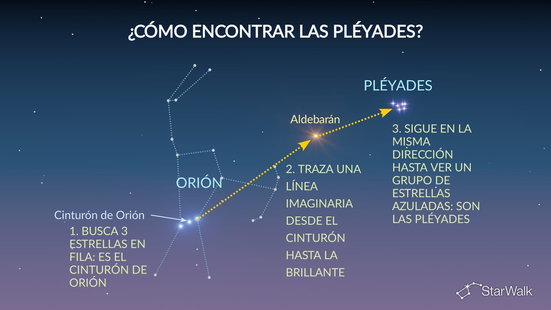 ¿Cómo encontrar las Pléyades en el cielo?