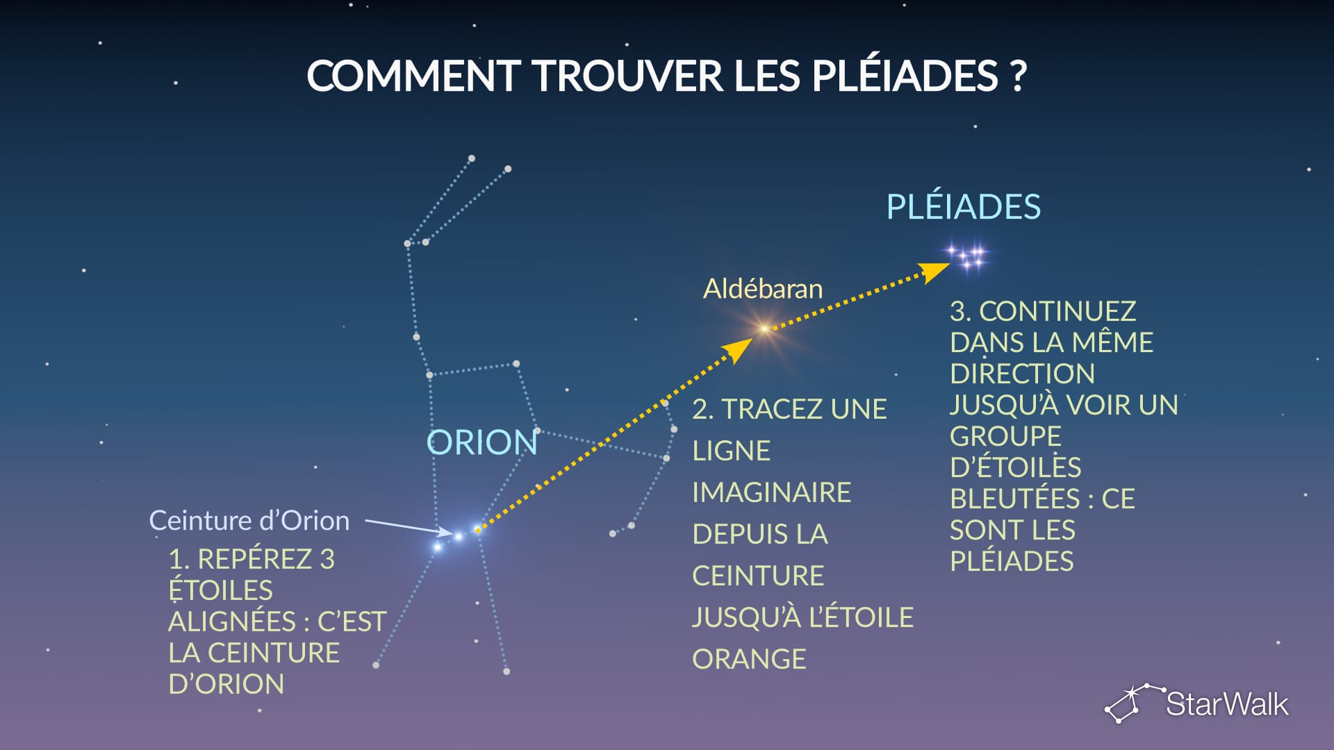 Comment trouver les Pléiades dans le ciel ?
