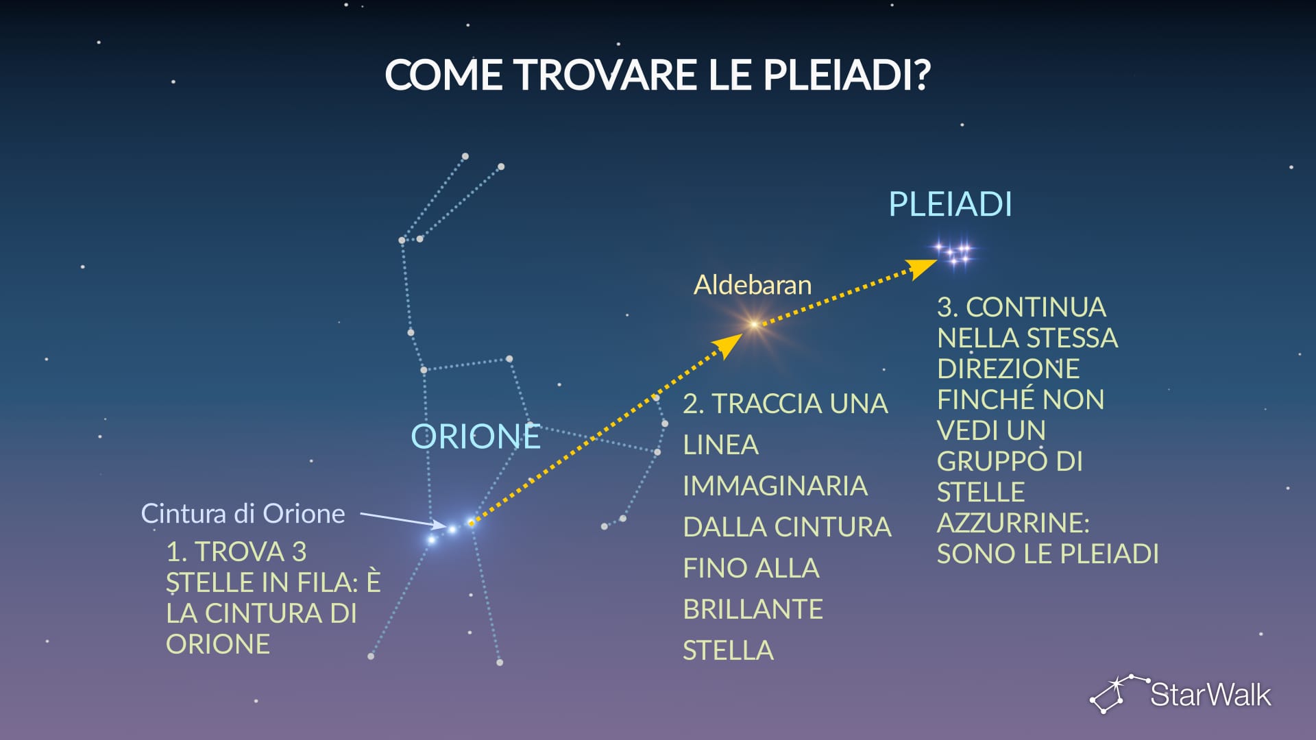 Come trovare le Pleiadi nel cielo?