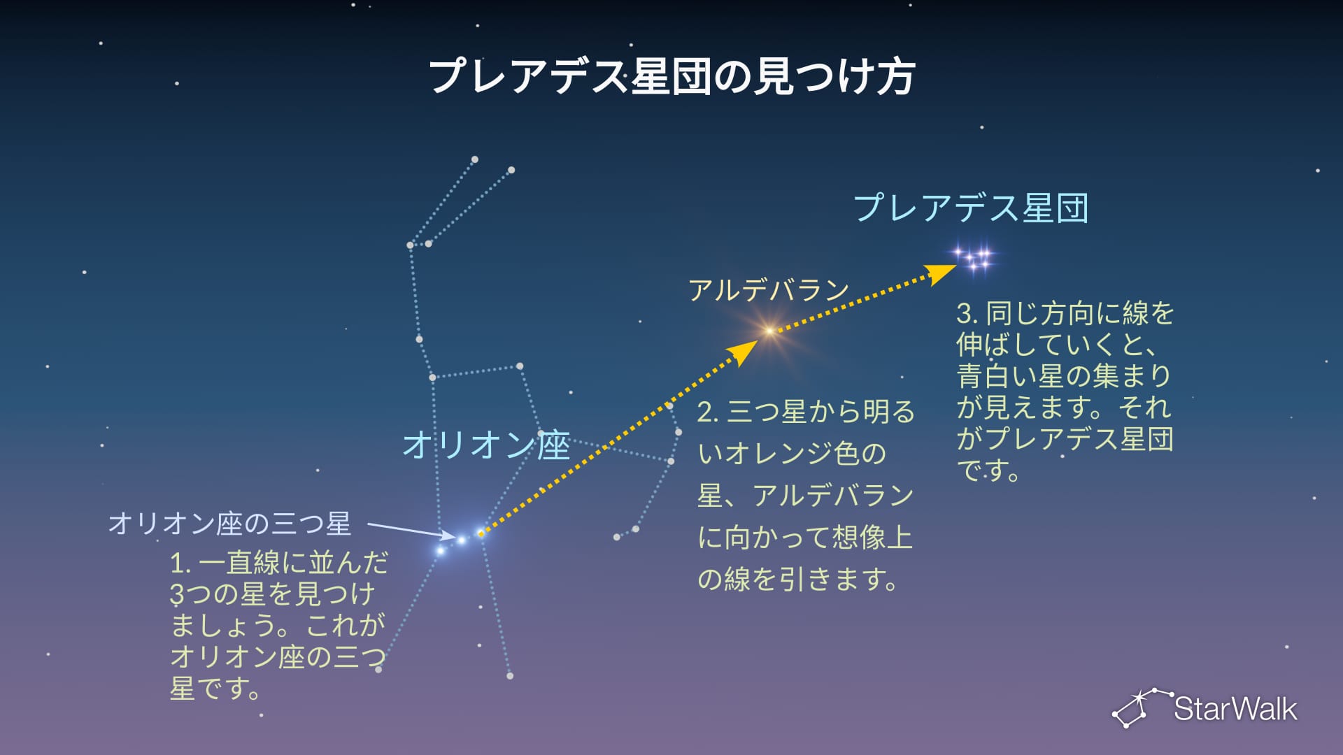 空でプレアデス星団を見つける方法