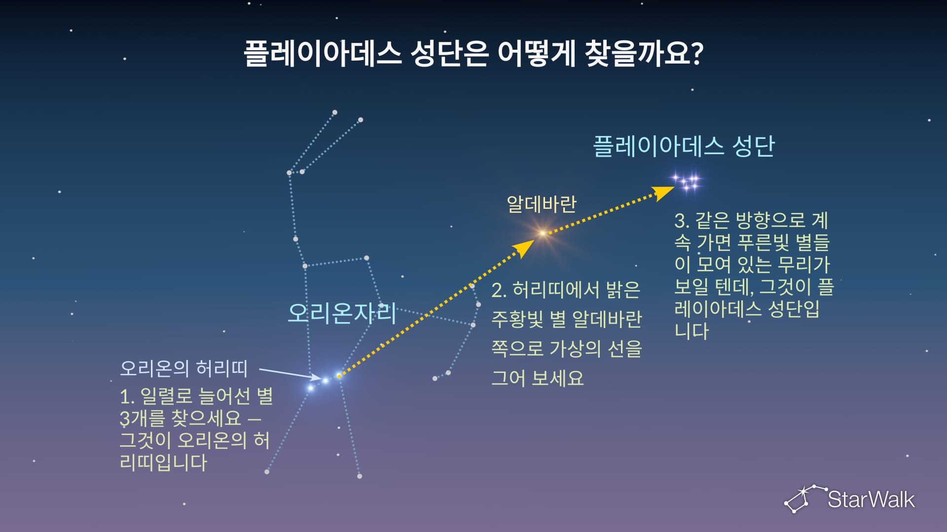 하늘에서 플레이아데스는 어떻게 찾을까요?