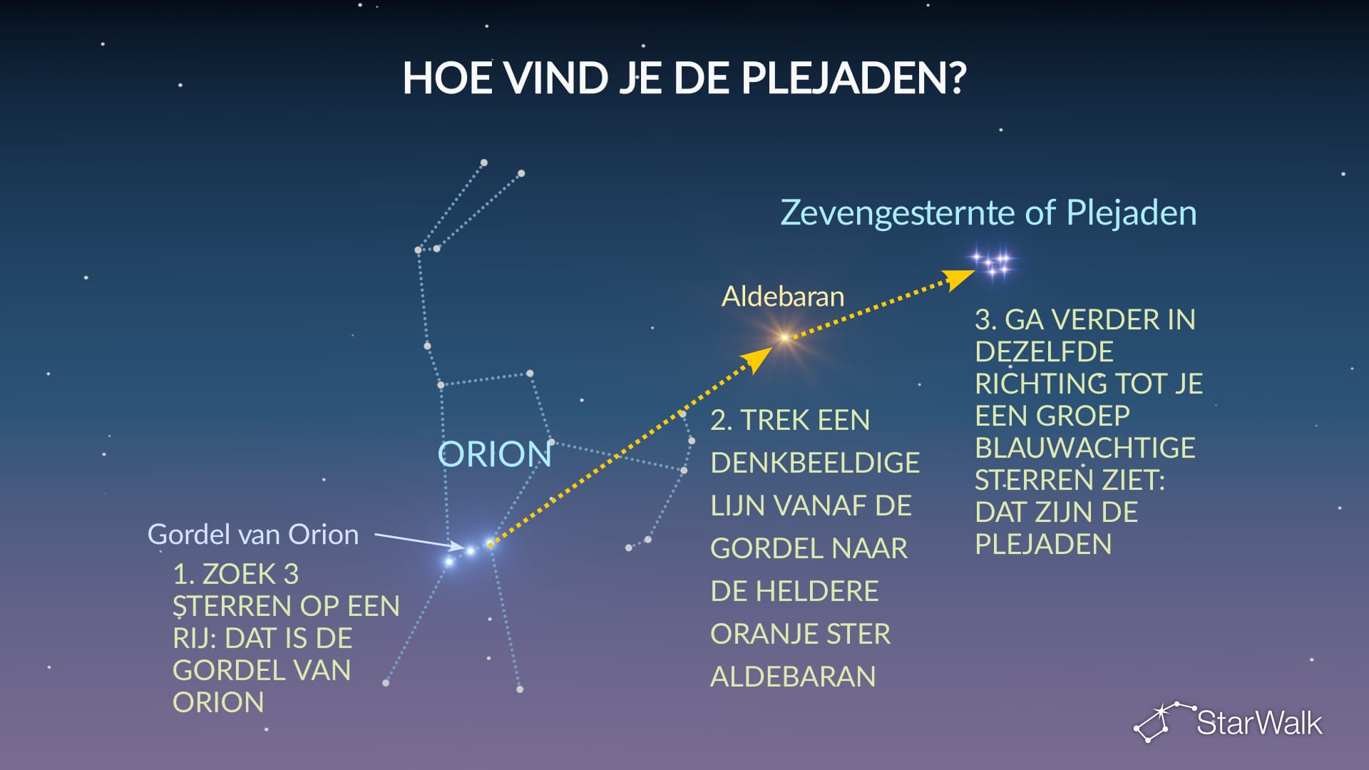 Hoe vind je de Plejaden aan de hemel?