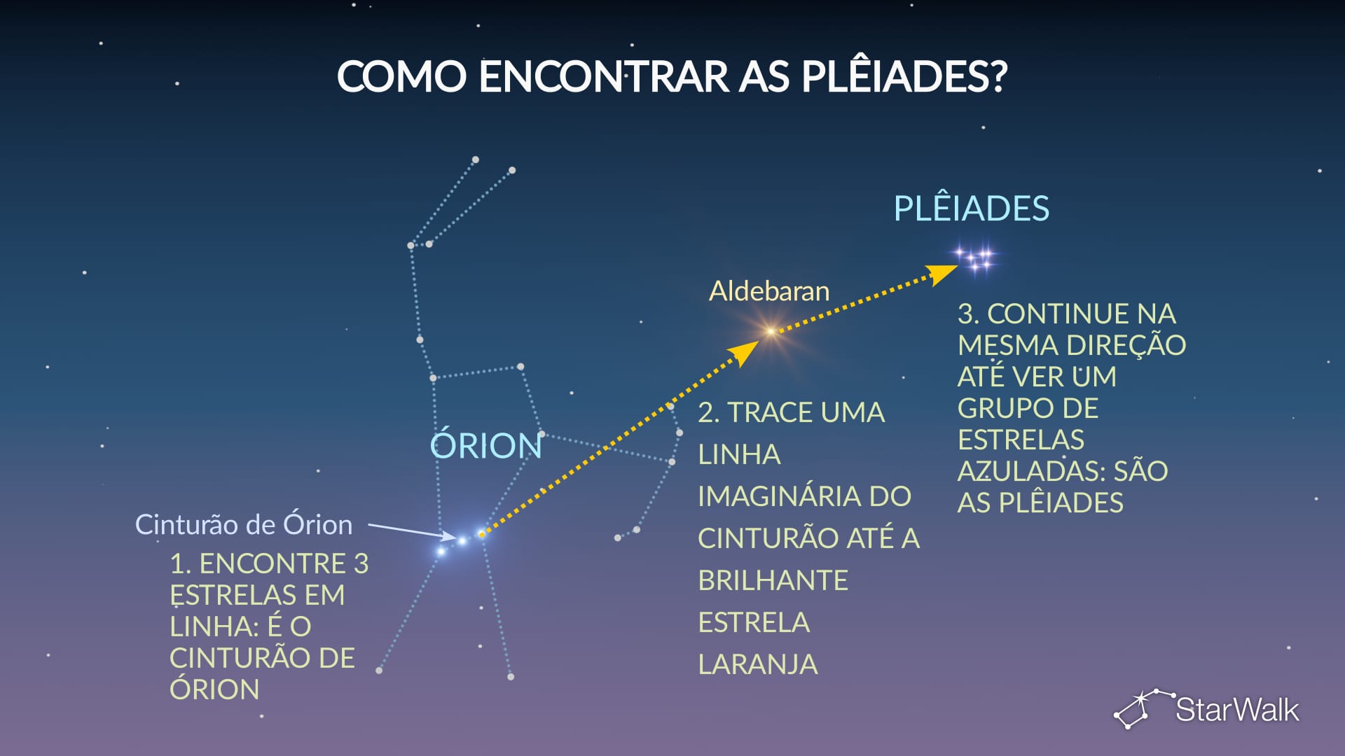 Como encontrar as Plêiades no céu?