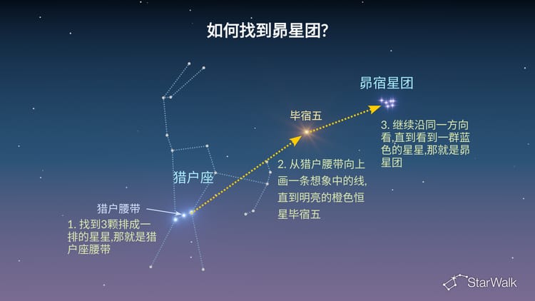 昴宿星团 | M45星团 | 昴宿星团位置 | 七姊妹星团 | 昴宿七星