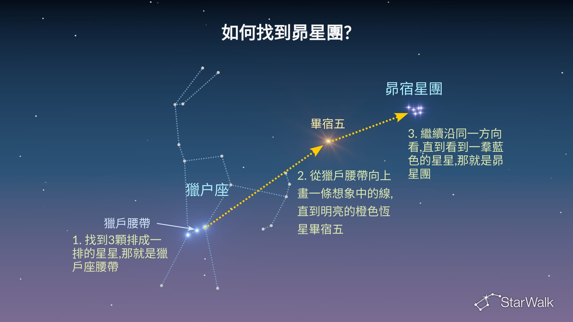 如何在天空中找到昴星團？