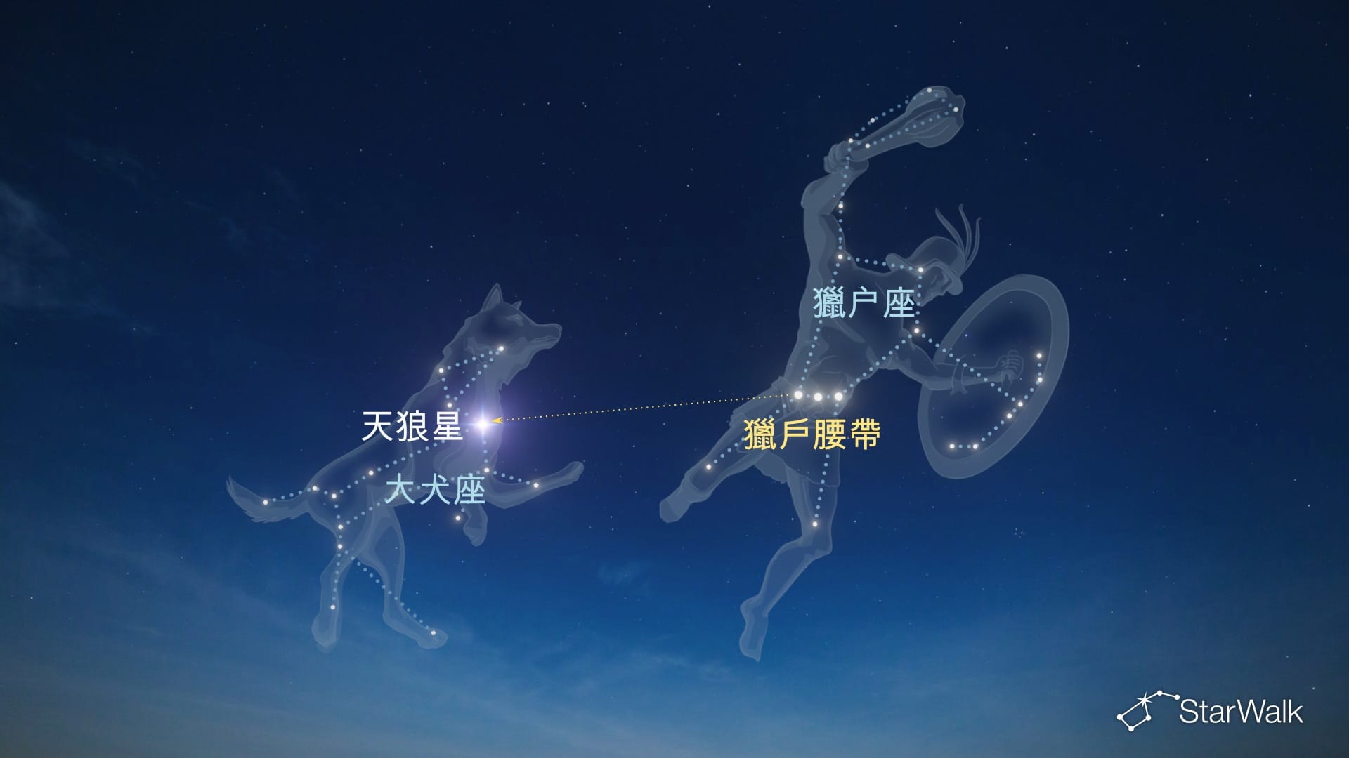 如何找到天狼星