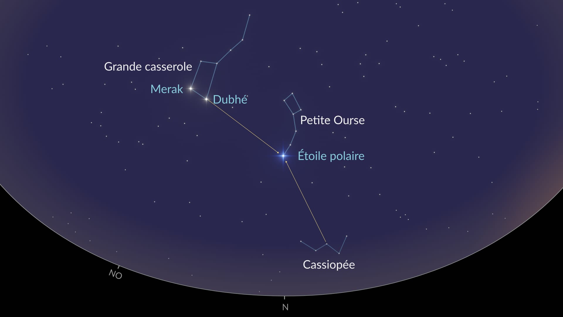 How to find Ursa Minor (NH)