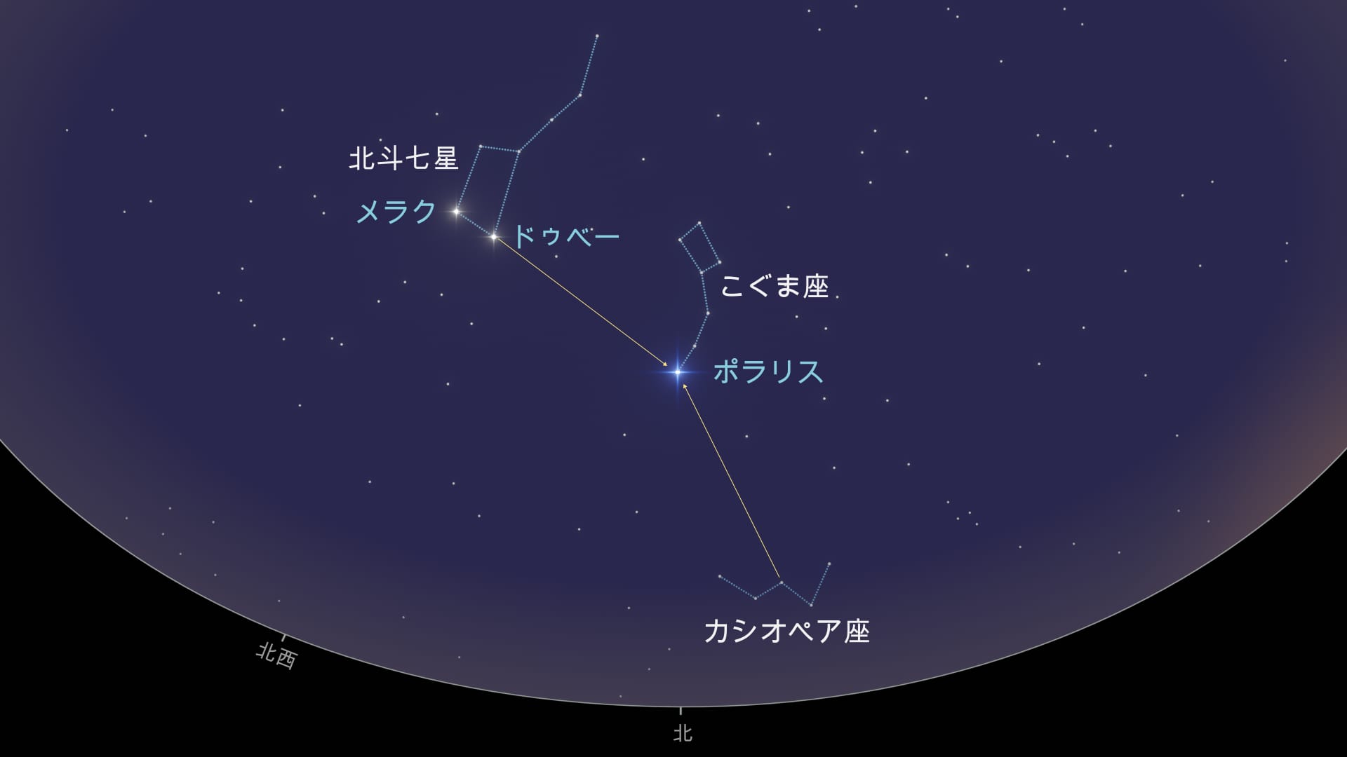 How to find Ursa Minor (NH)