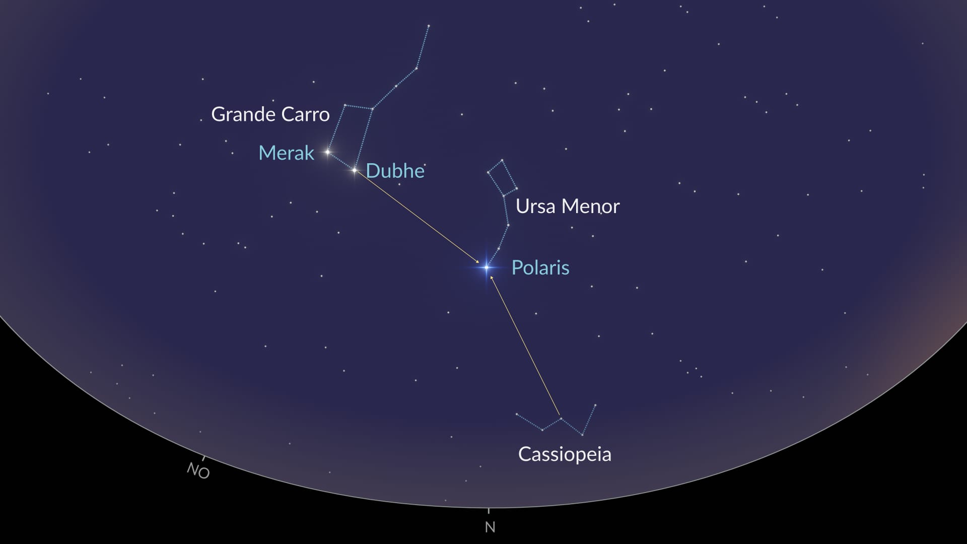 How to find Ursa Minor (NH)