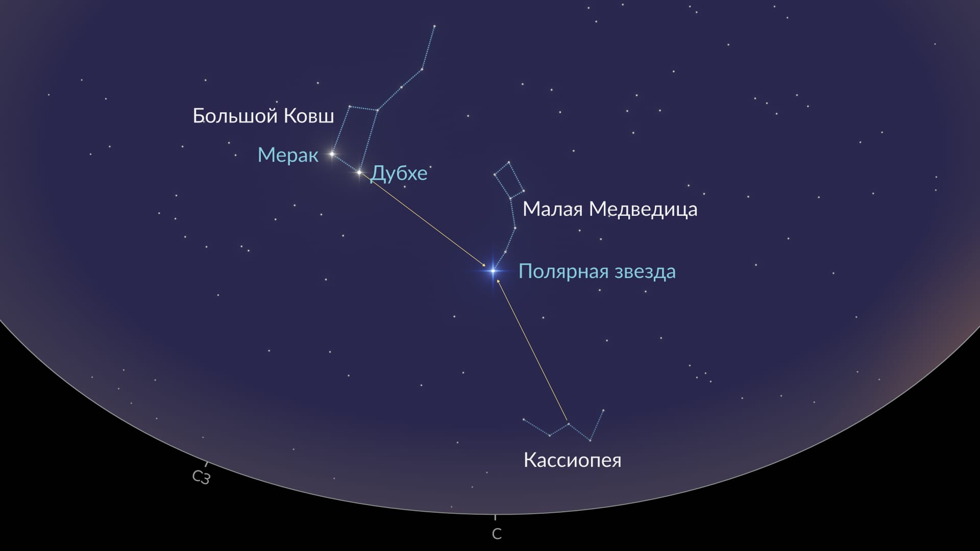 How to find Ursa Minor (NH)